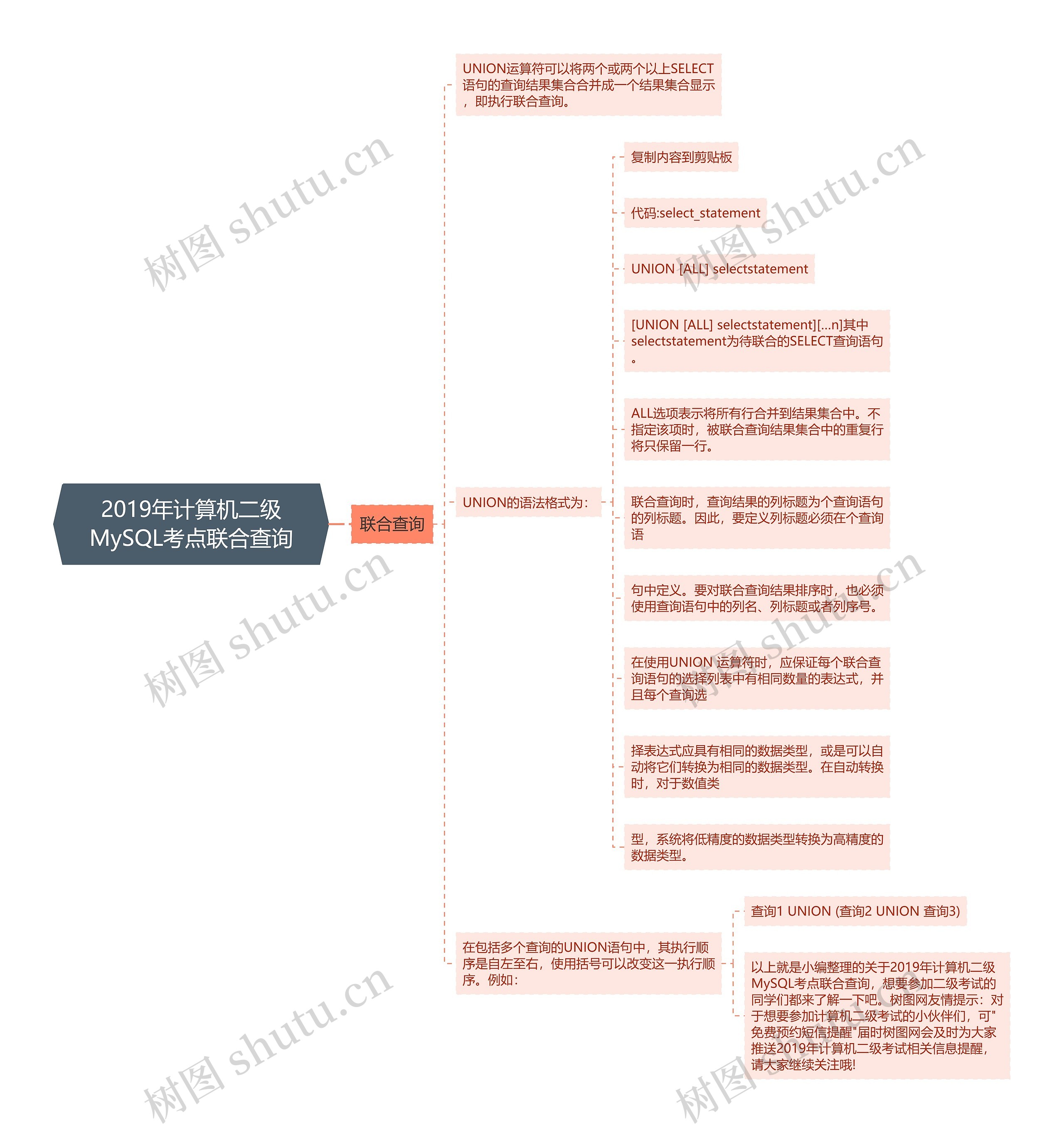 2019年计算机二级MySQL考点联合查询思维导图