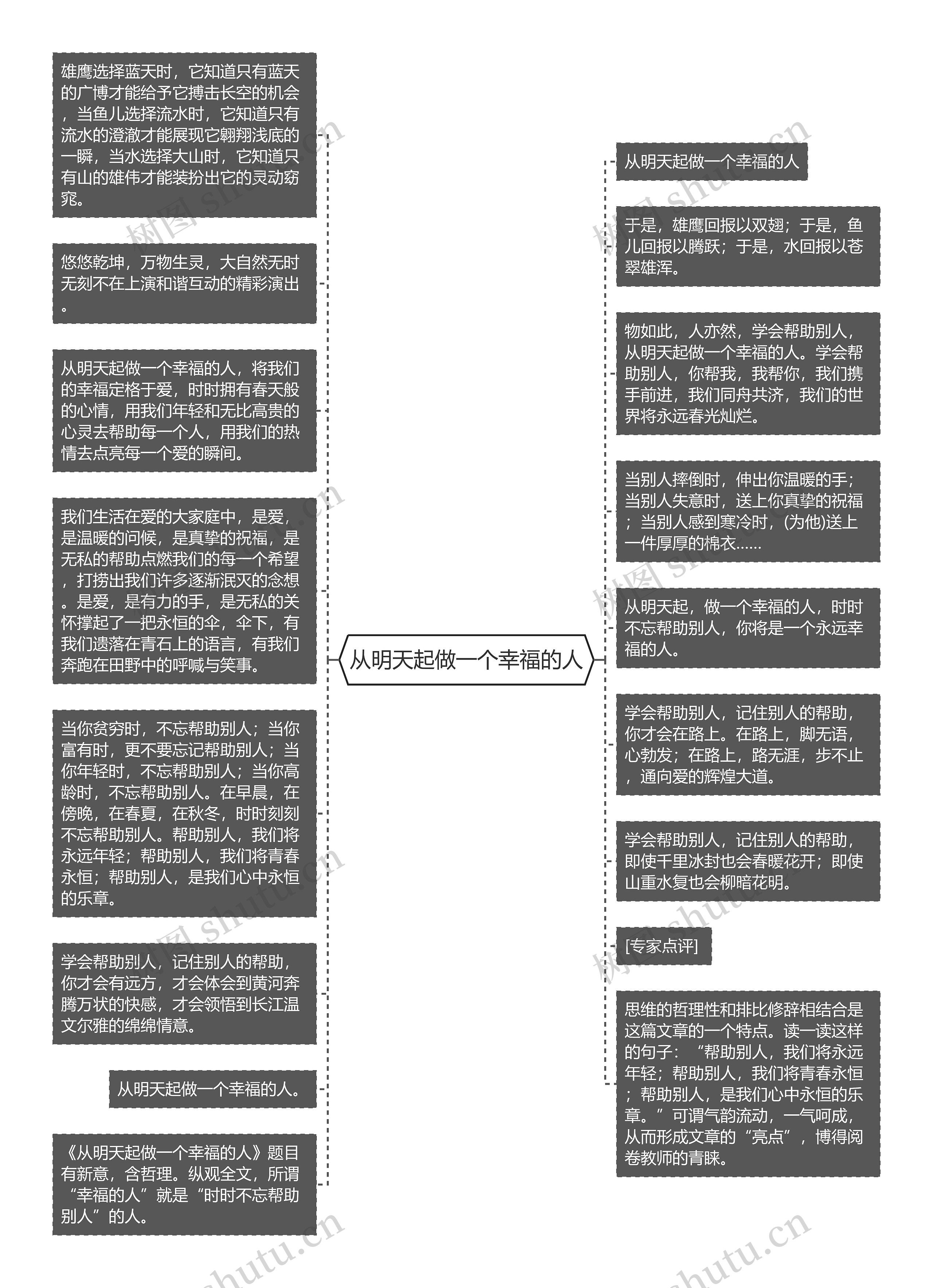 从明天起做一个幸福的人