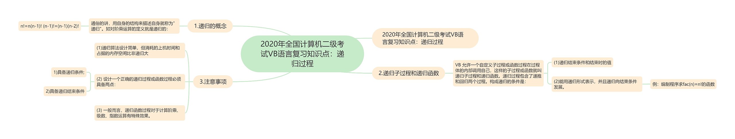 2020年全国计算机二级考试VB语言复习知识点：递归过程思维导图