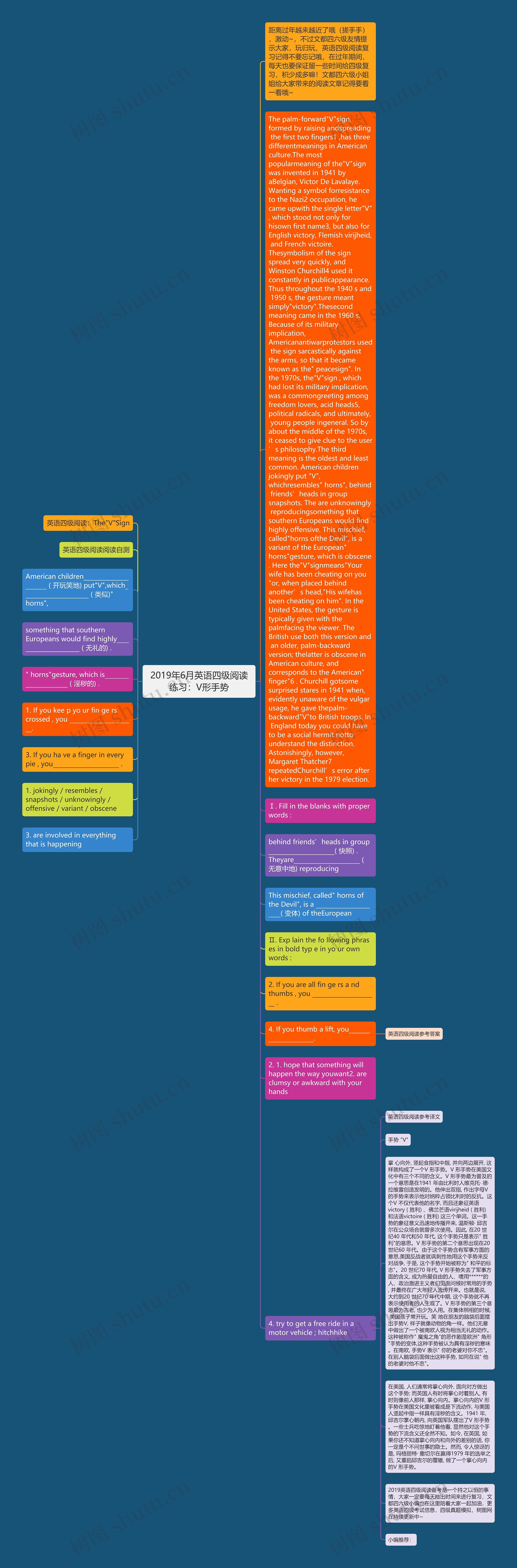 2019年6月英语四级阅读练习：V形手势思维导图