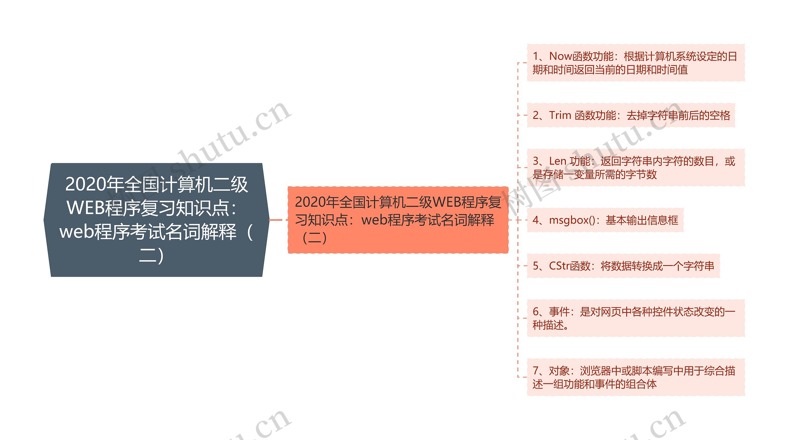 2020年全国计算机二级WEB程序复习知识点：web程序考试名词解释（二）