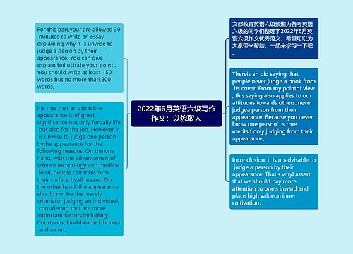 2022年6月英语六级写作作文：以貌取人