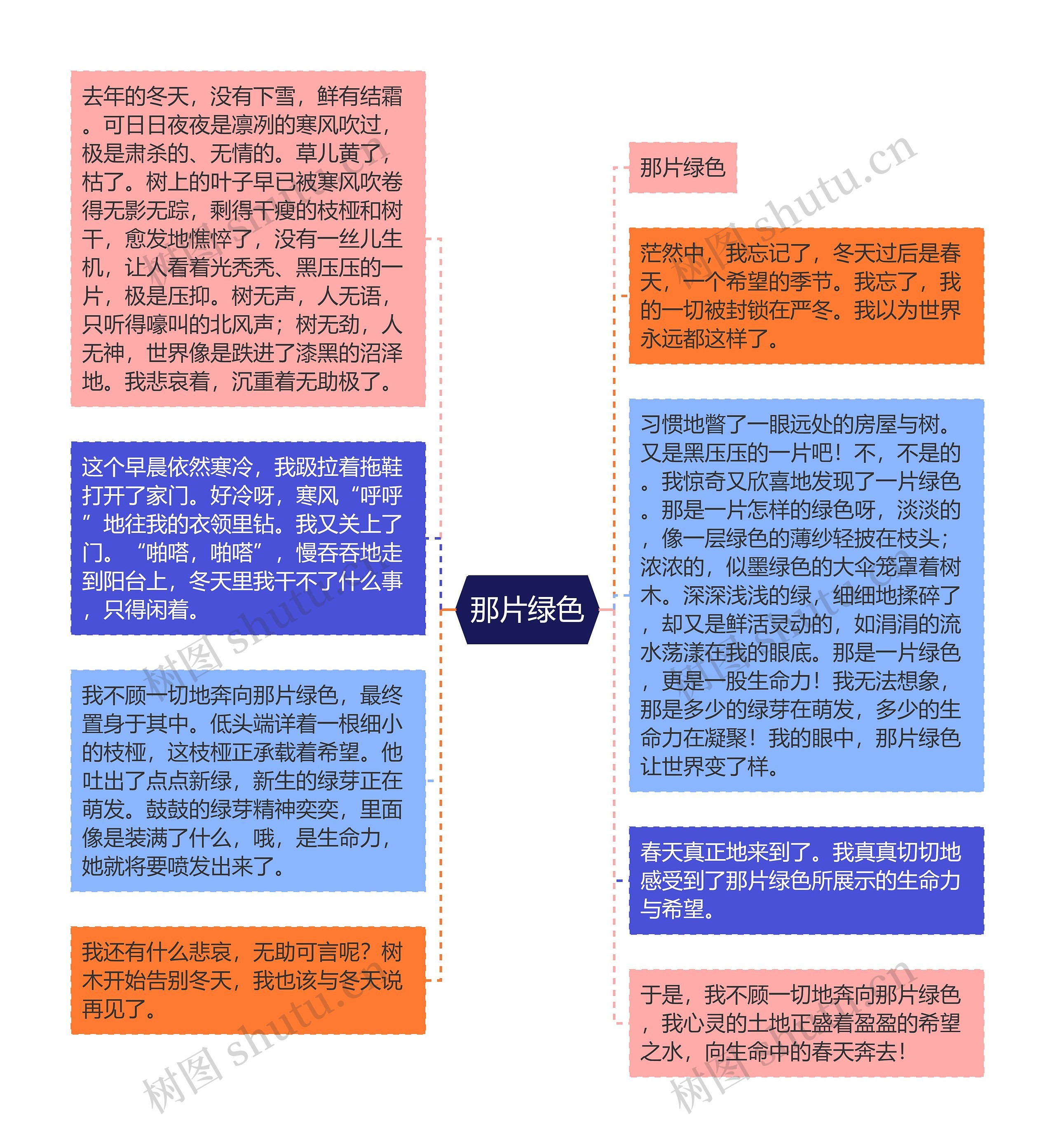 那片绿色思维导图