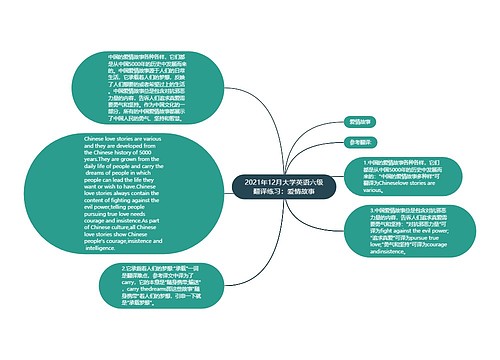 2021年12月大学英语六级翻译练习：爱情故事