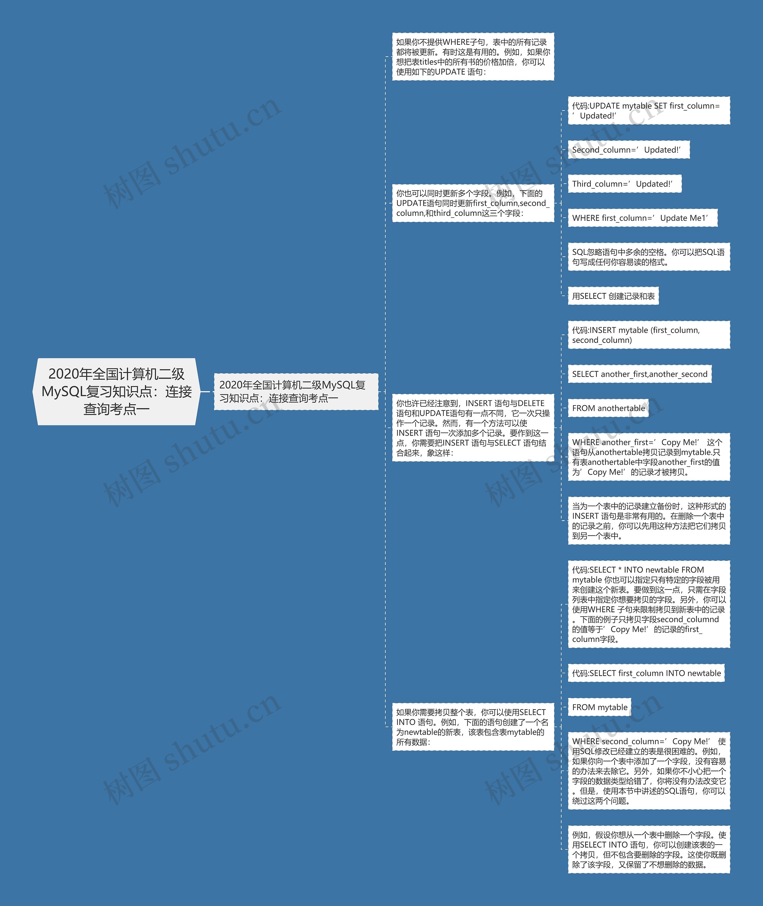 2020年全国计算机二级MySQL复习知识点：连接查询考点一思维导图