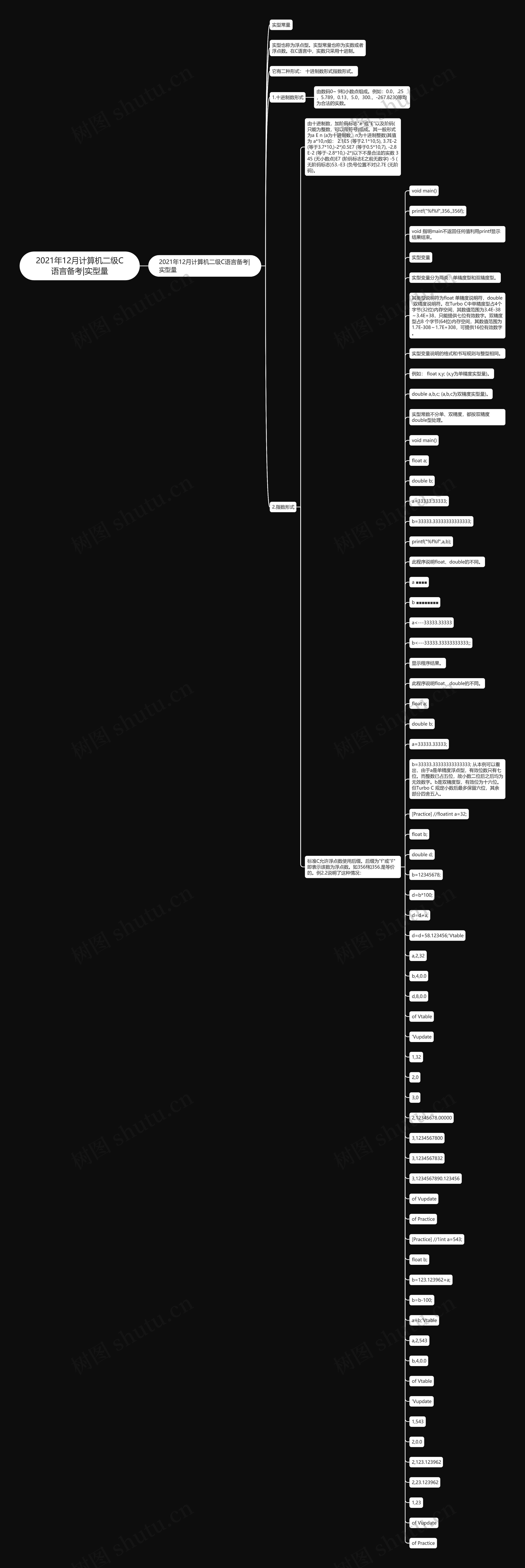 2021年12月计算机二级C语言备考|实型量思维导图