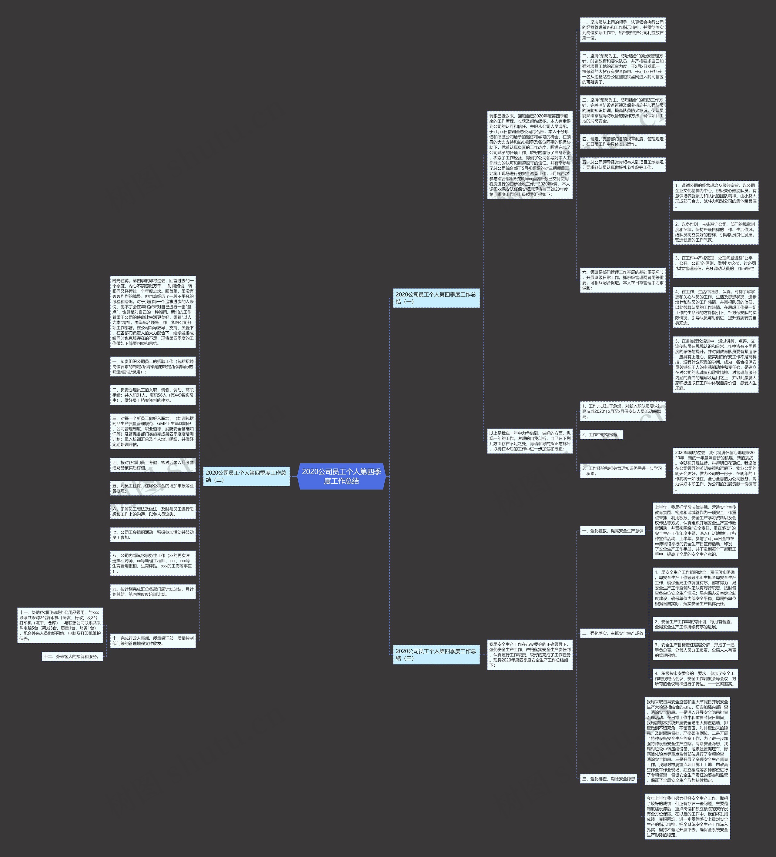 2020公司员工个人第四季度工作总结思维导图
