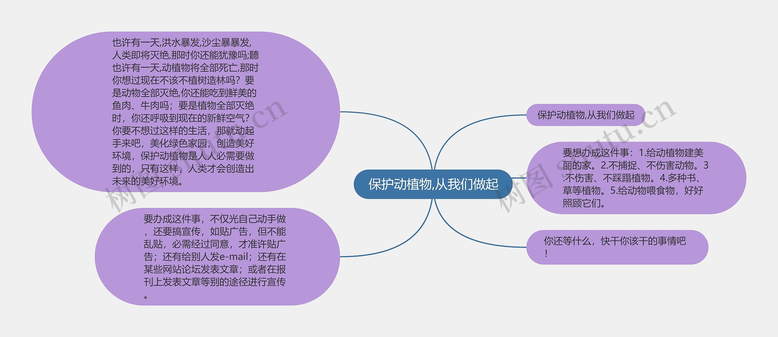 保护动植物,从我们做起思维导图