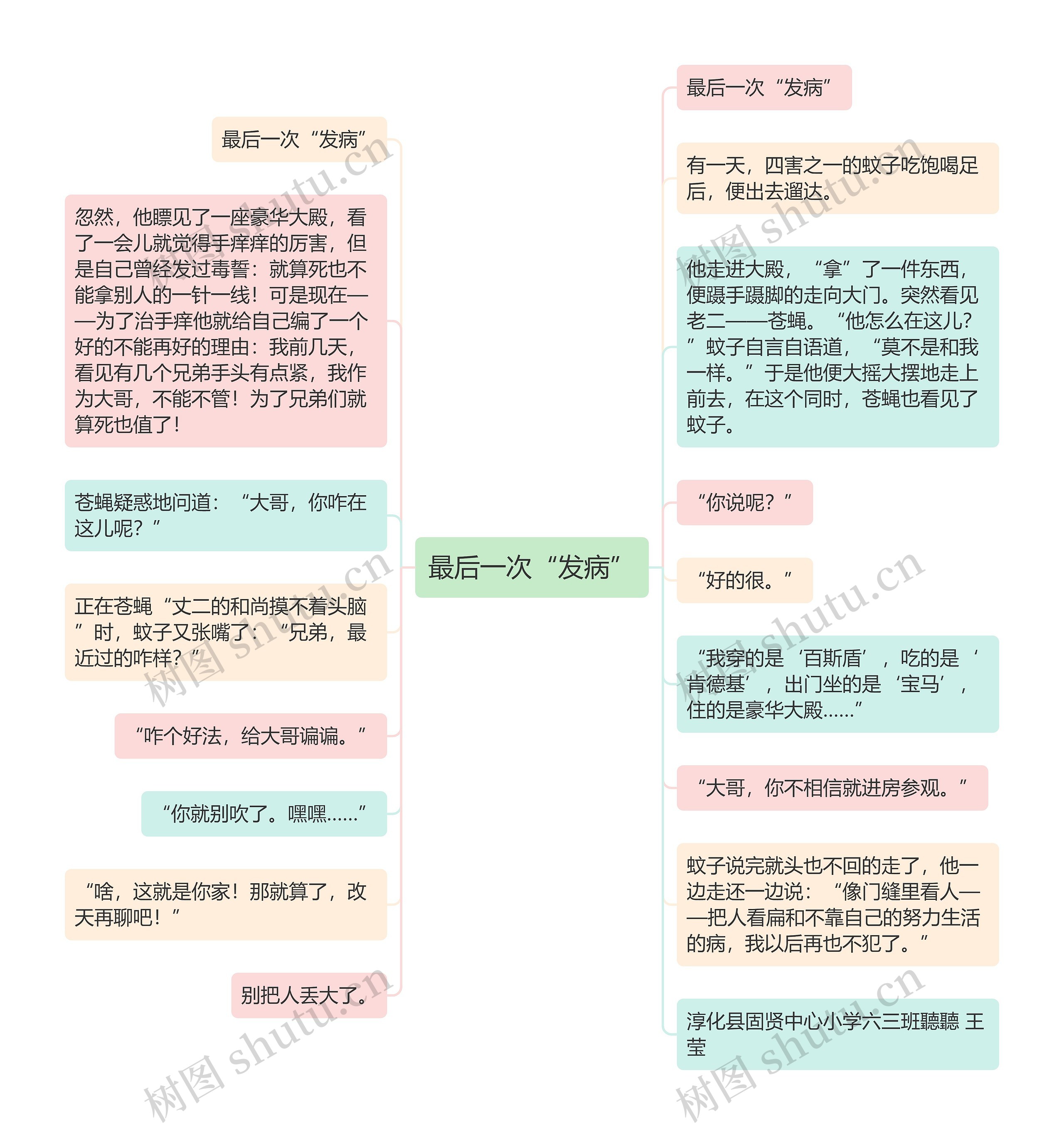 最后一次“发病”思维导图