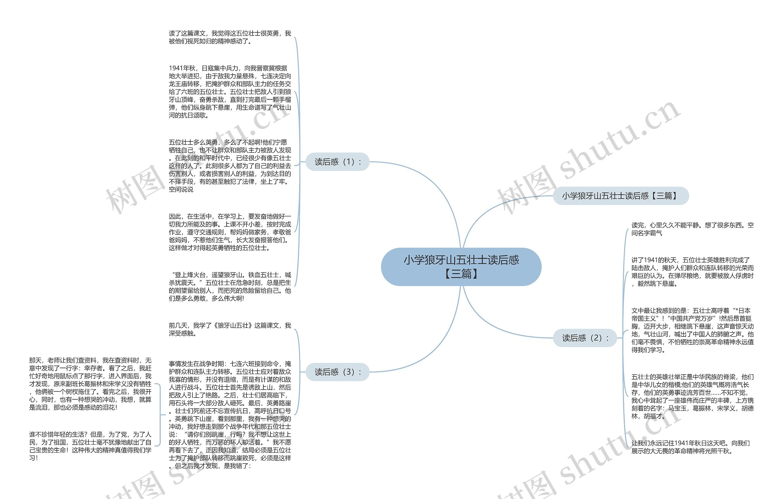 小学狼牙山五壮士读后感【三篇】思维导图