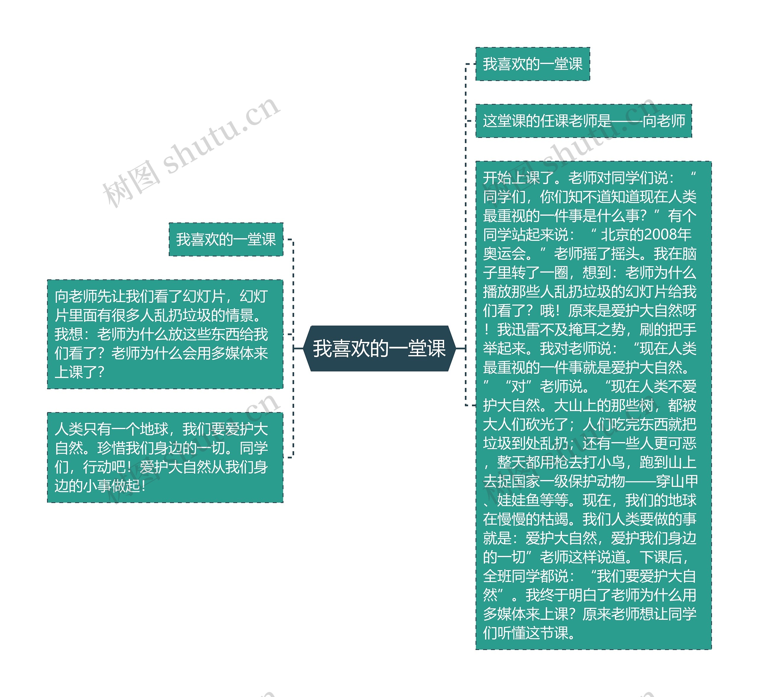 我喜欢的一堂课思维导图