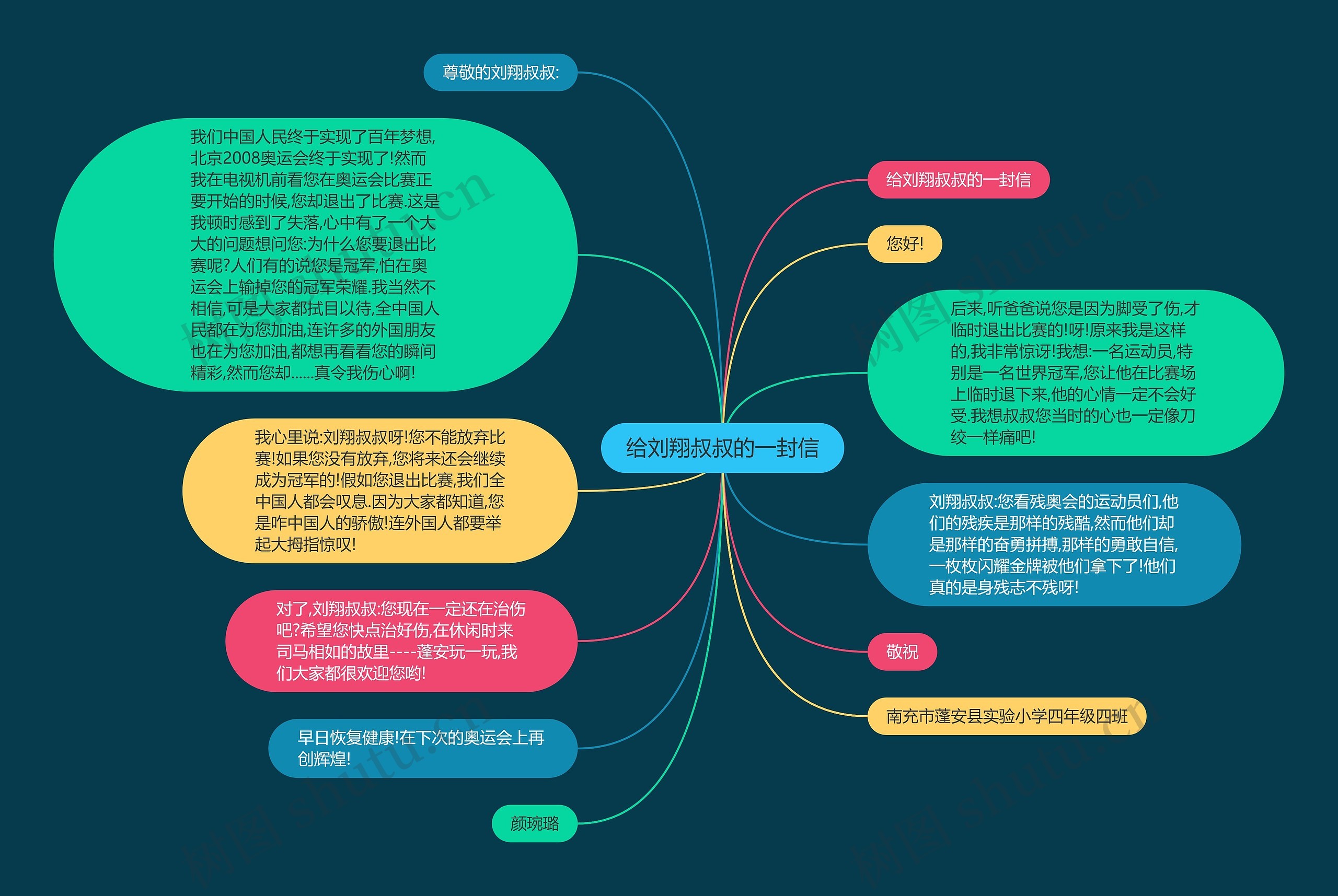 给刘翔叔叔的一封信思维导图