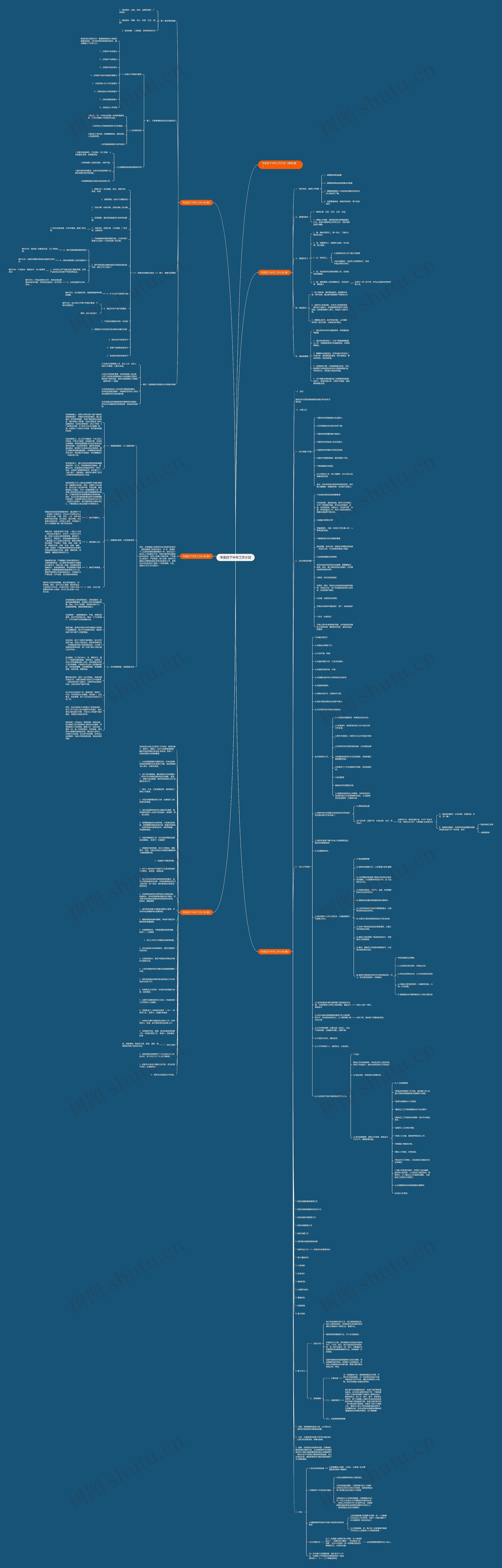 专卖店下半年工作计划思维导图