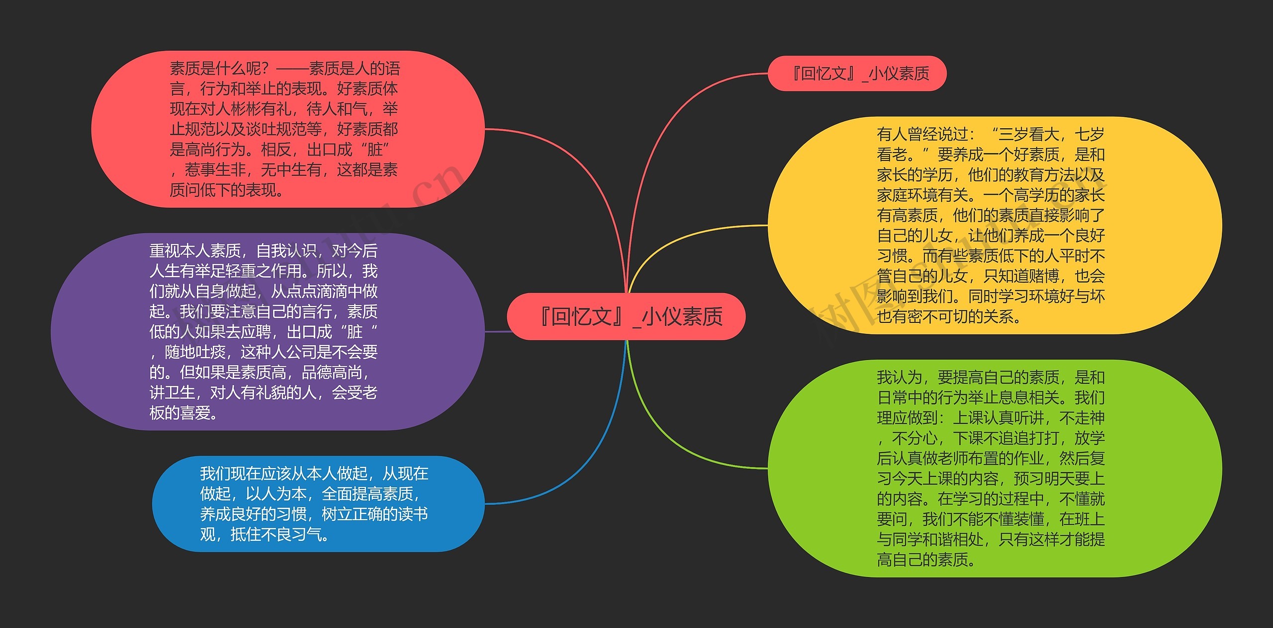 『回忆文』_小仪素质思维导图高清图 『回忆文』_小仪素质思维导图