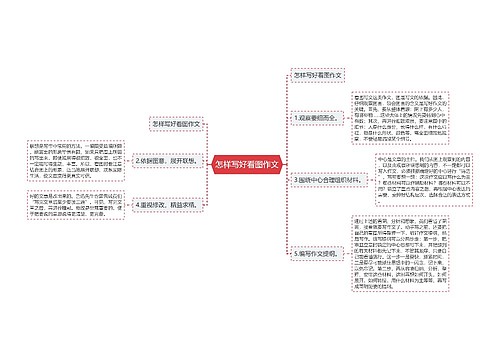 怎样写好看图作文