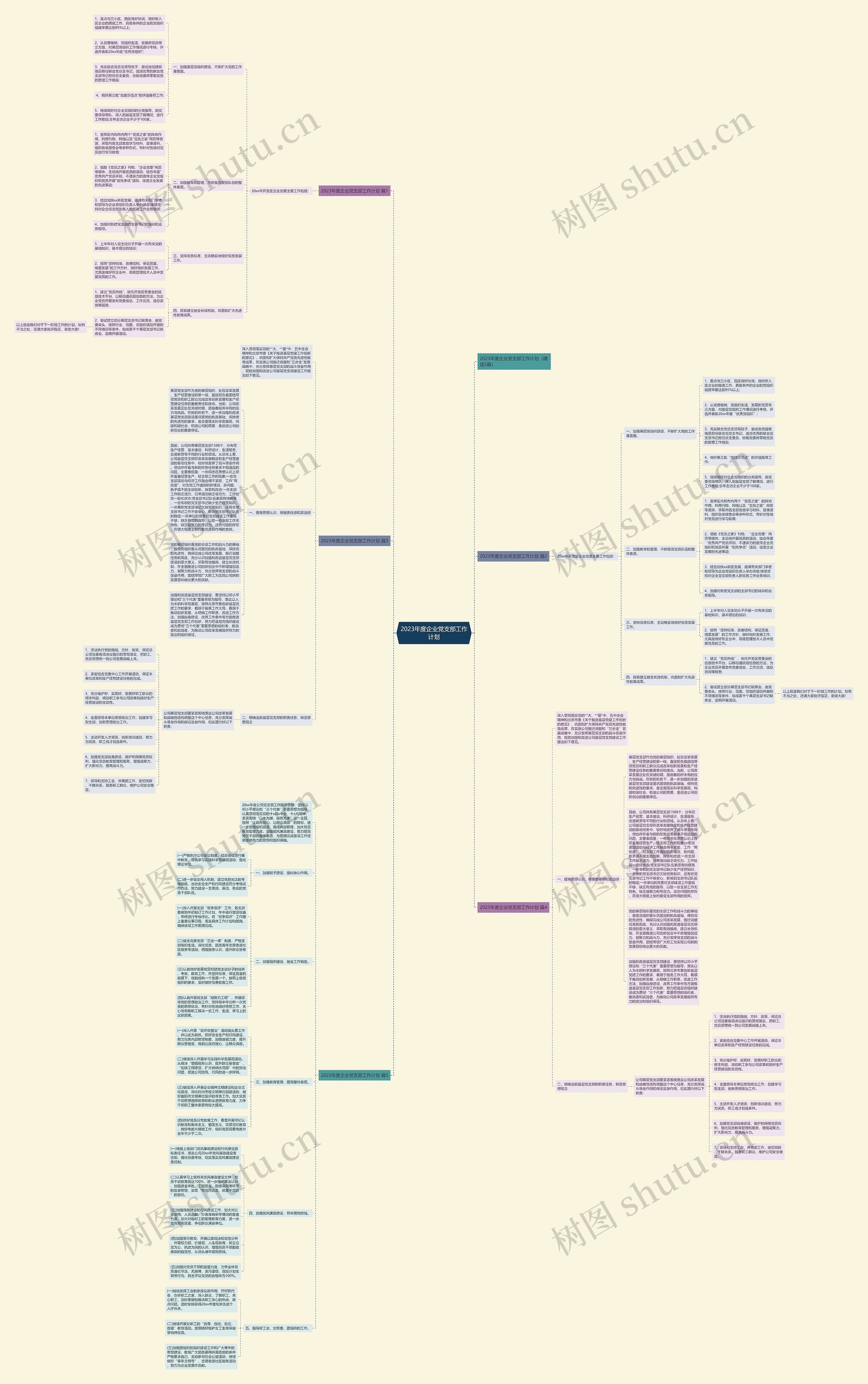 2023年度企业党支部工作计划思维导图
