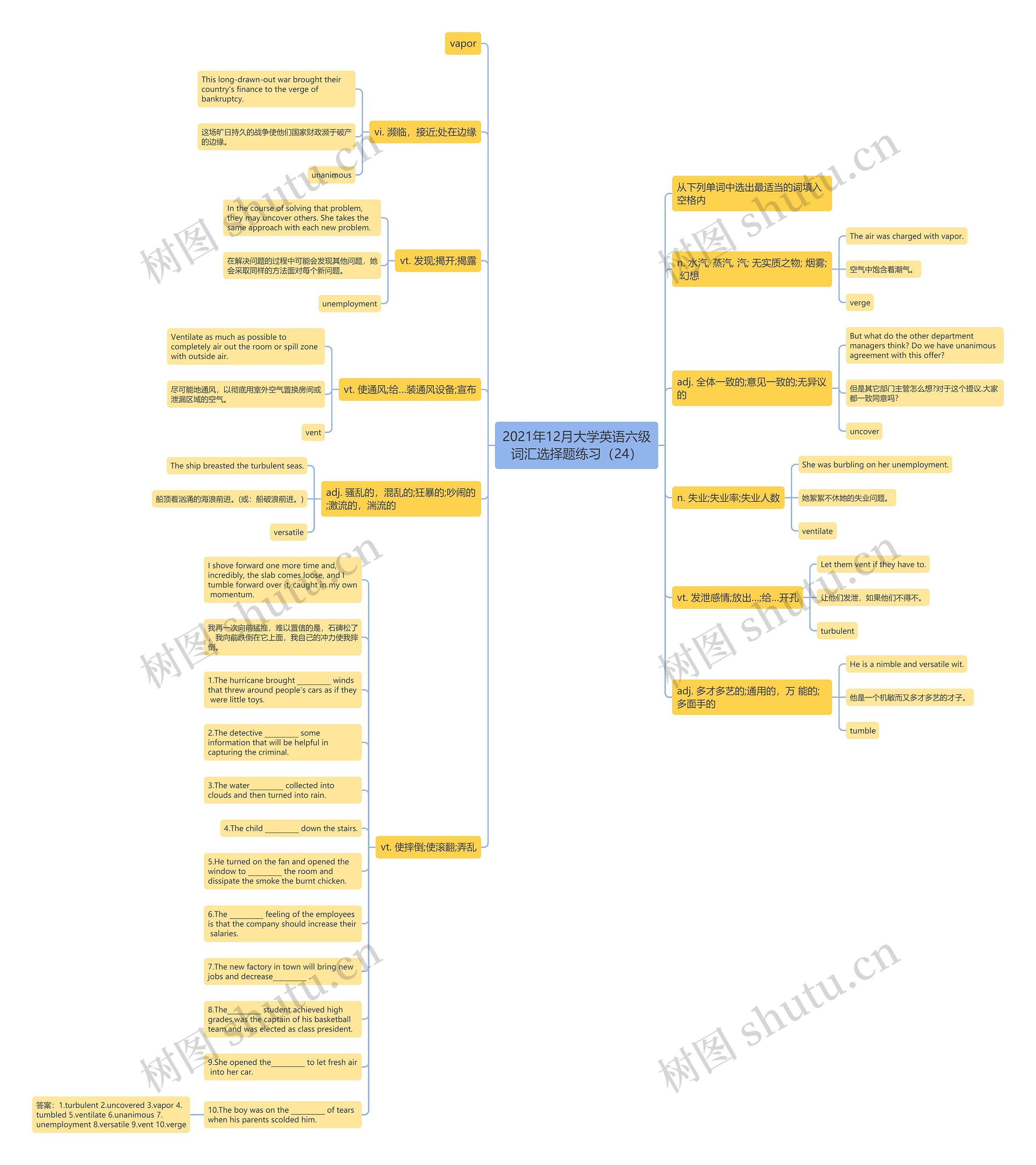 2021年12月大学英语六级词汇选择题练习（24）思维导图