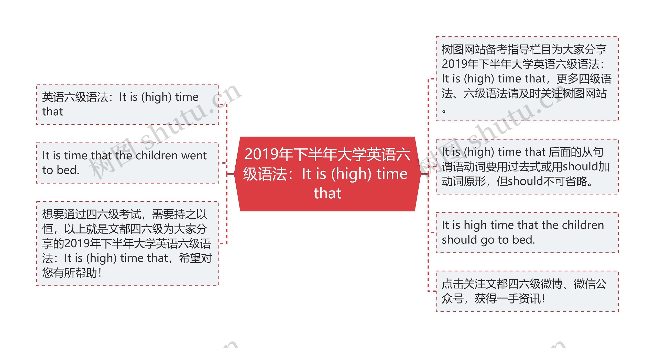 2019年下半年大学英语六级语法：It is (high) time that