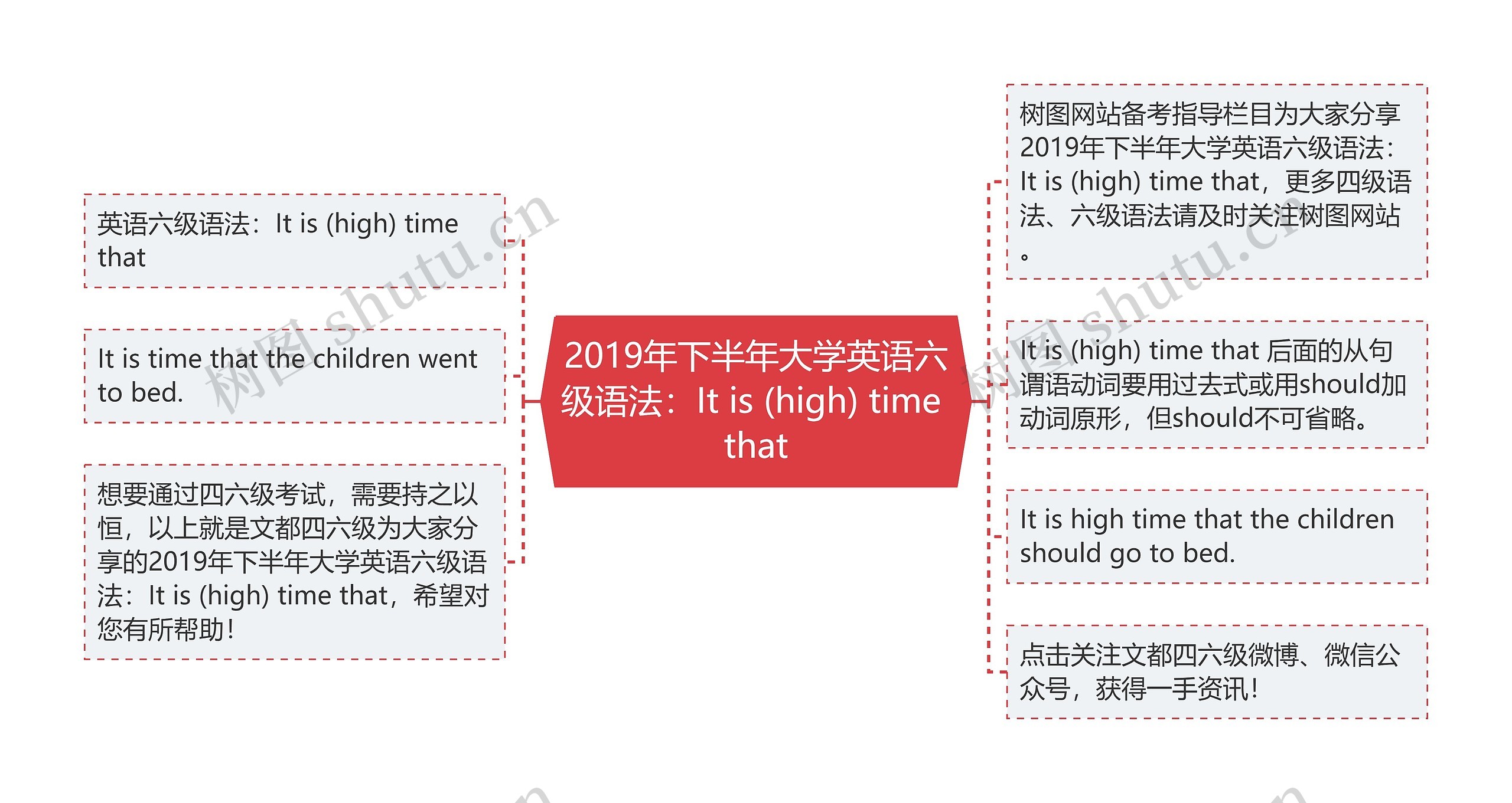 2019年下半年大学英语六级语法:It is (high) time that 2019年下半年大学英语六级语法:It is (high) time that