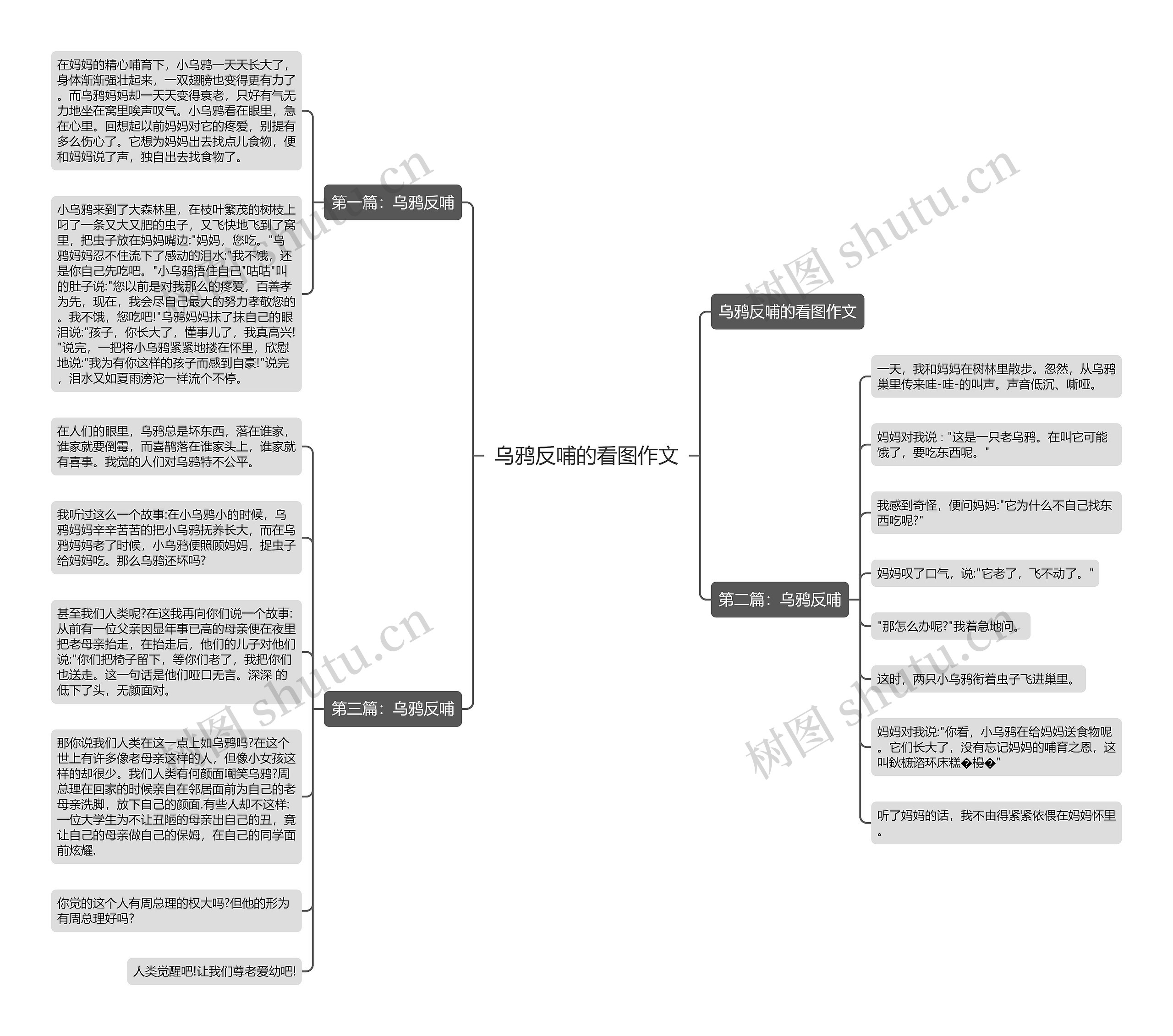 乌鸦反哺的看图作文思维导图
