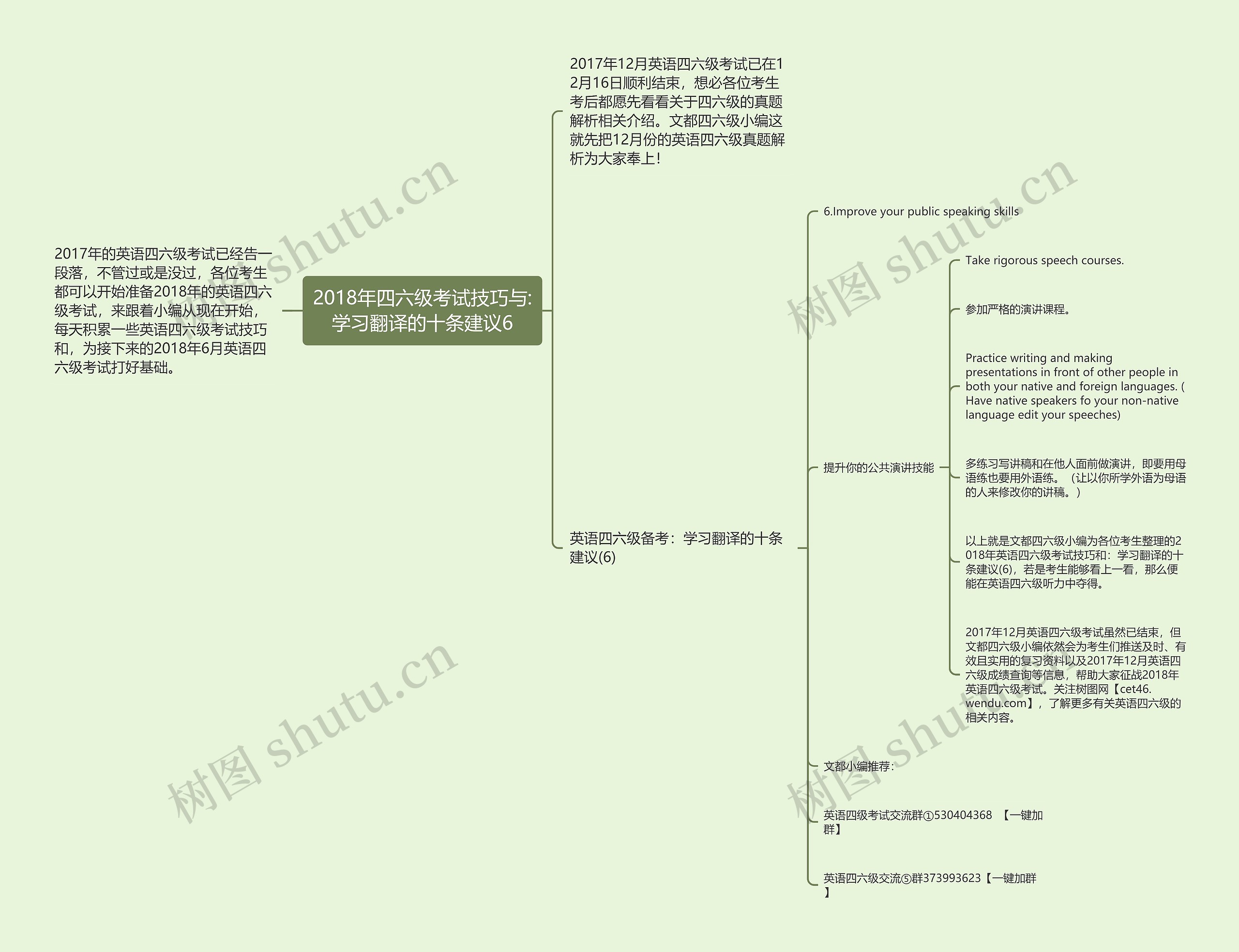 2018年四六级考试技巧与:学习翻译的十条建议6