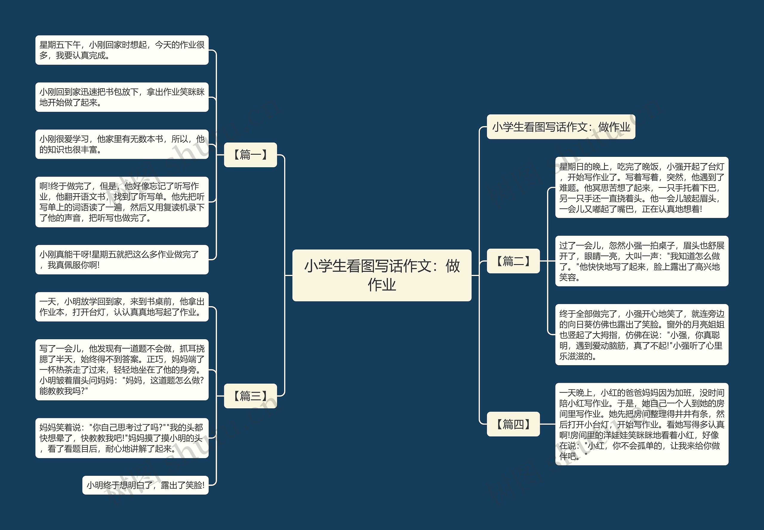 小学生看图写话作文：做作业