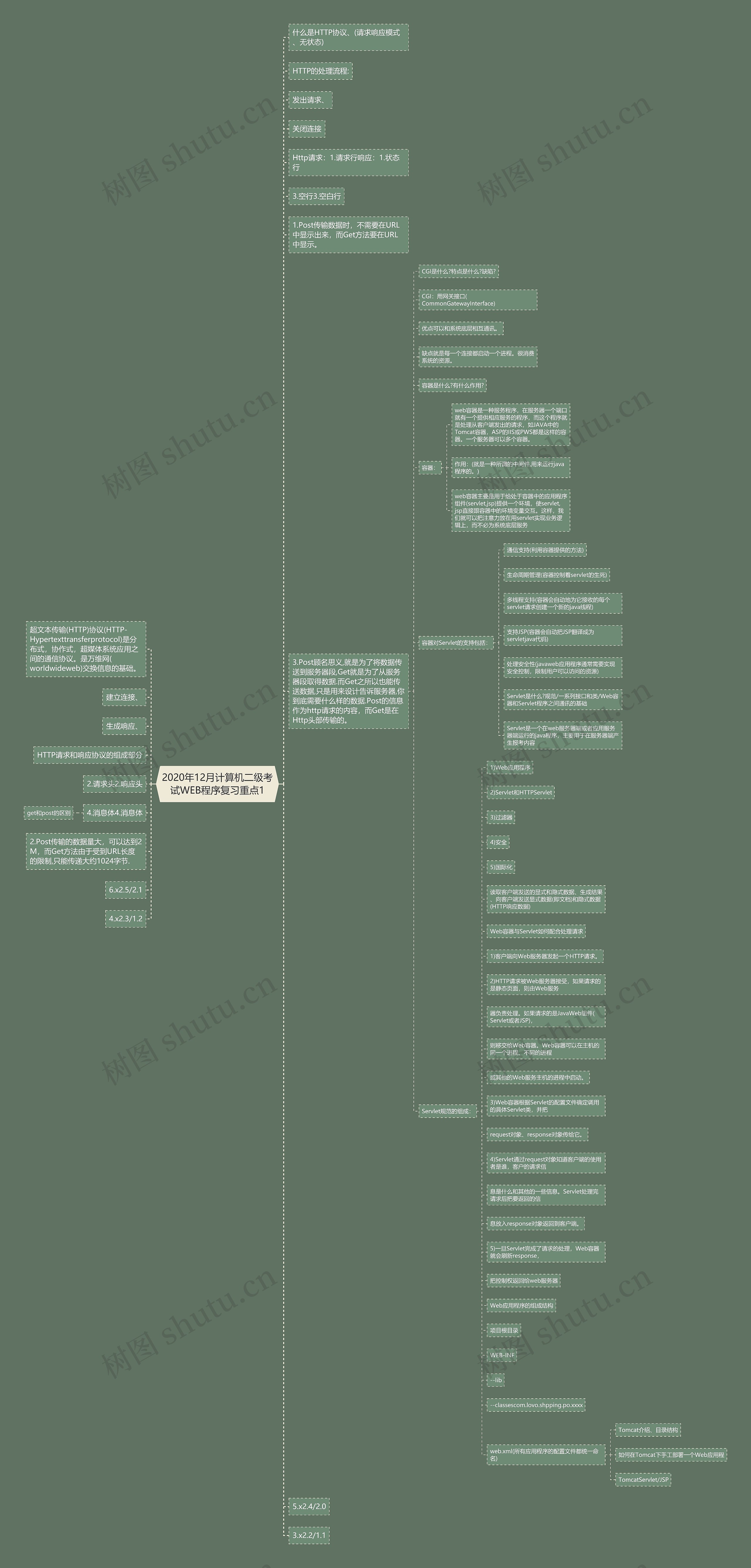 2020年12月计算机二级考试WEB程序复习重点1 2020年12月计算机二级考试WEB程序复习重点1