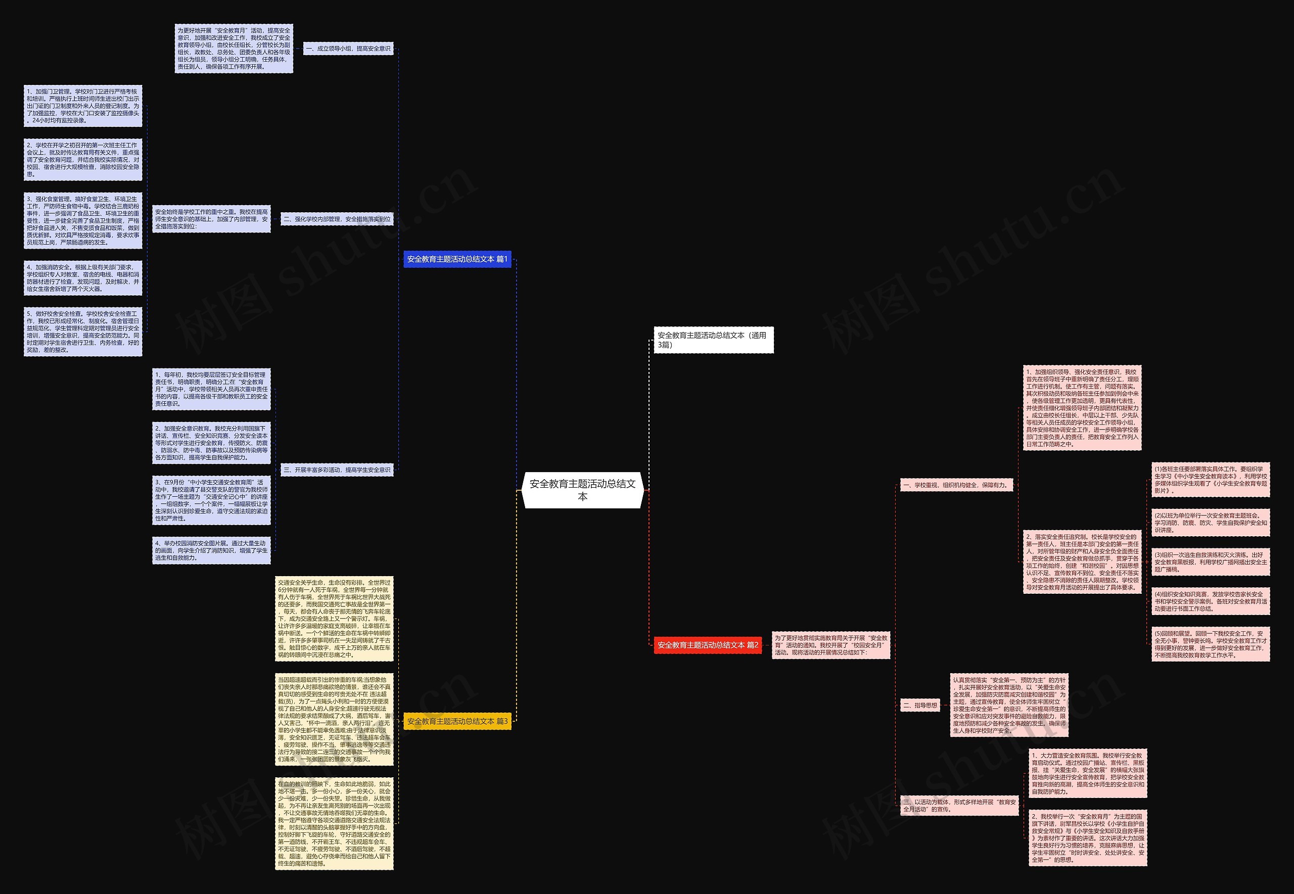 安全教育主题活动总结文本思维导图