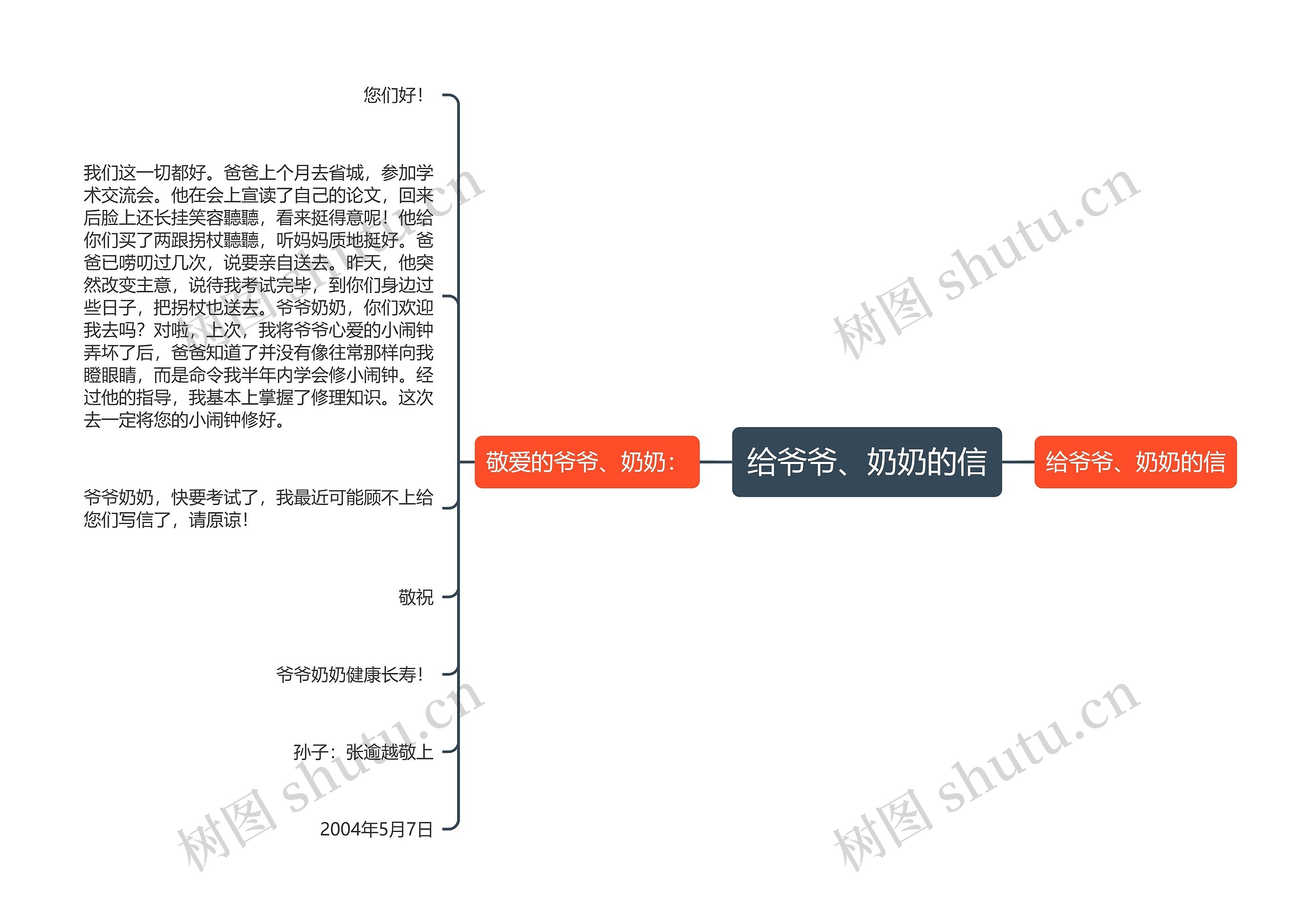 给爷爷、奶奶的信