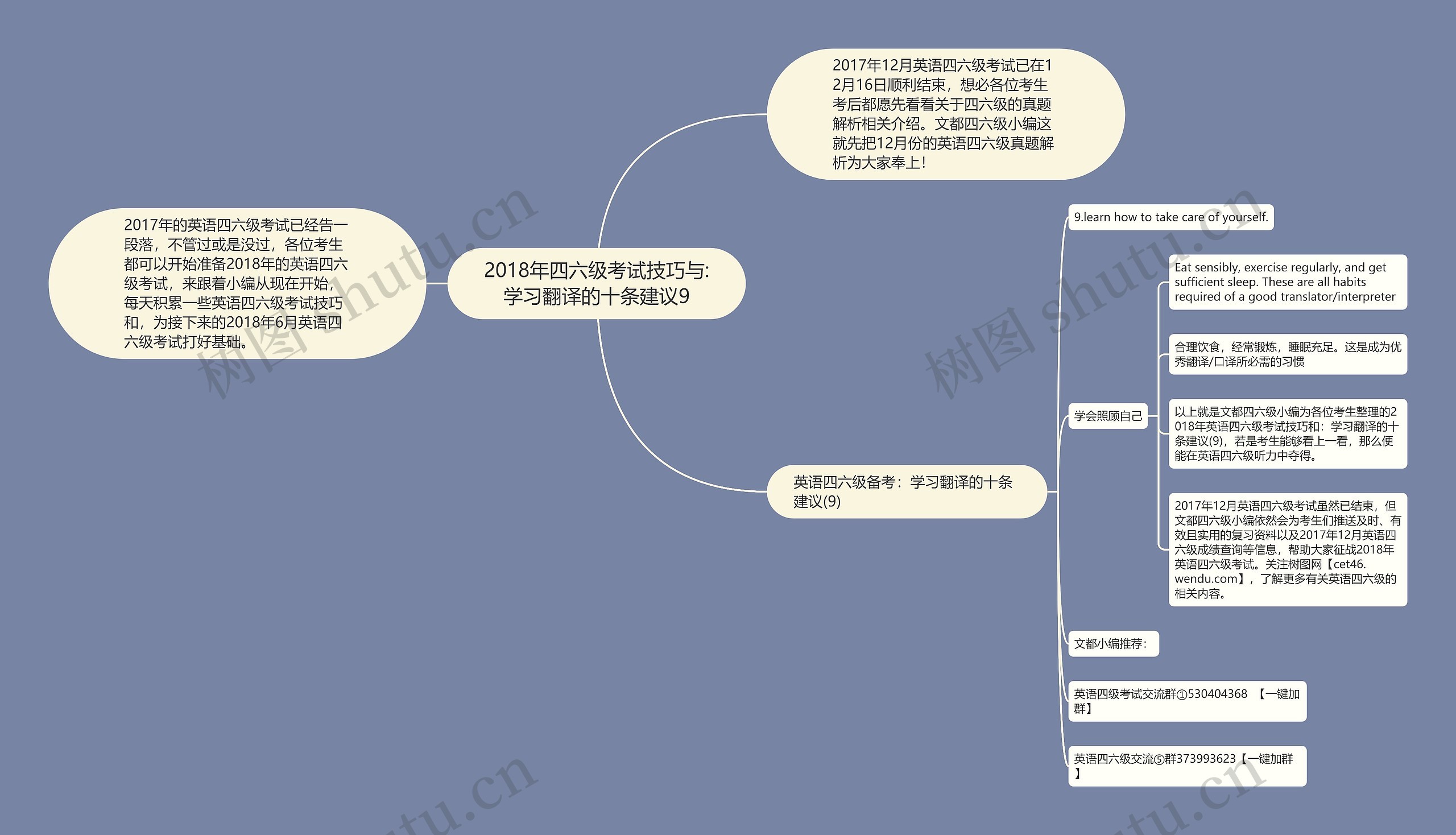 2018年四六级考试技巧与:学习翻译的十条建议9