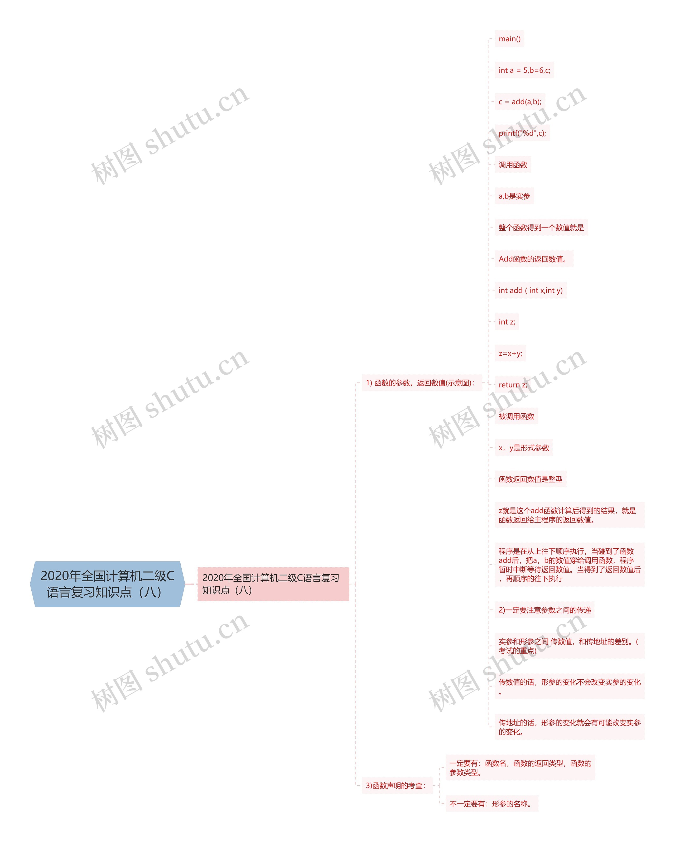 2020年全国计算机二级C语言复习知识点(八) 2020年全国计算机二级C语言复习知识点(八)