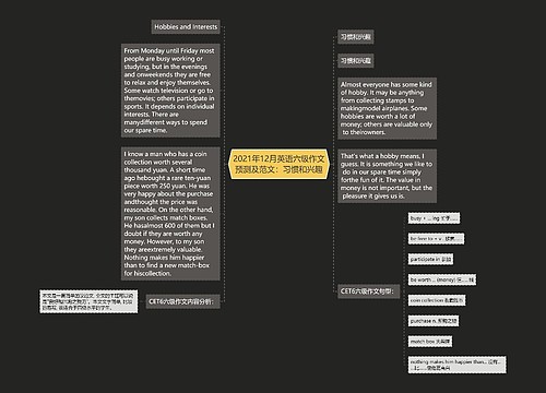 2021年12月英语六级作文预测及范文：习惯和兴趣