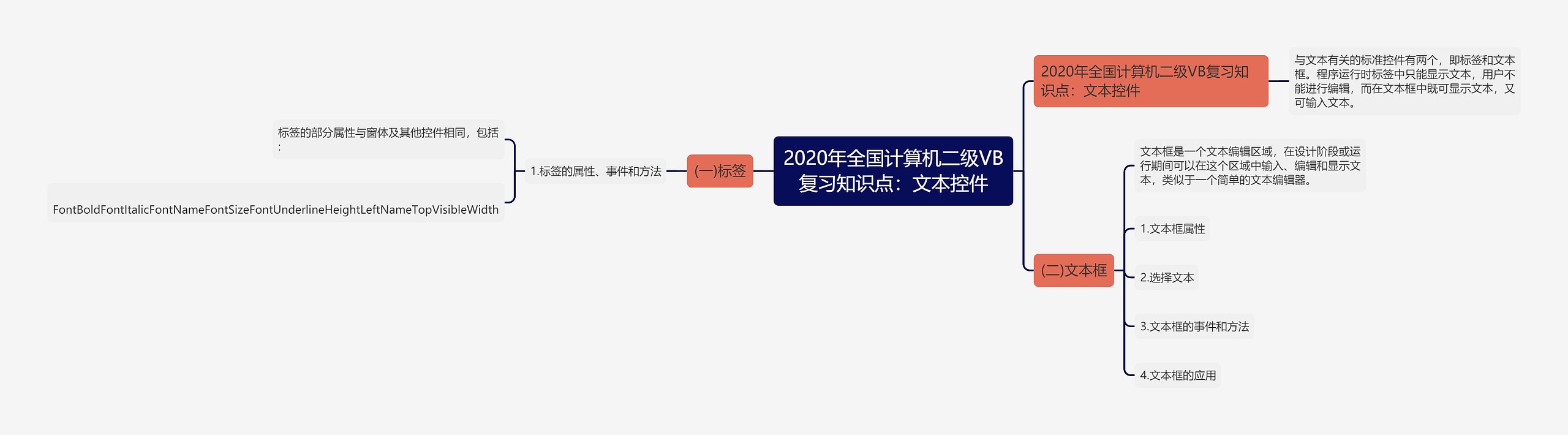 2020年全国计算机二级VB复习知识点：文本控件