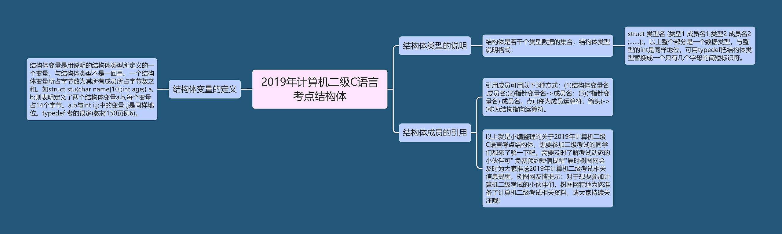 2019年计算机二级C语言考点结构体思维导图