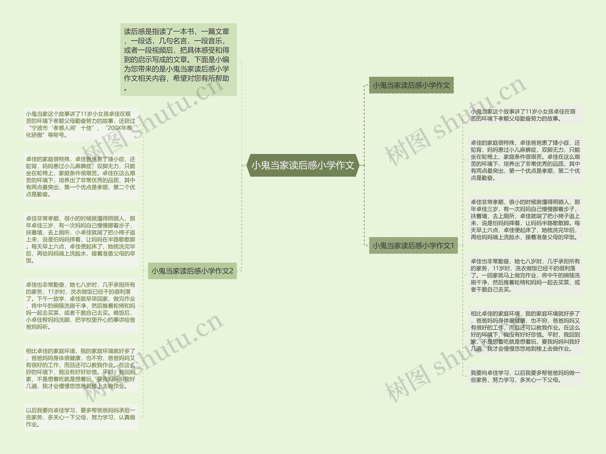 小鬼当家读后感小学作文思维导图