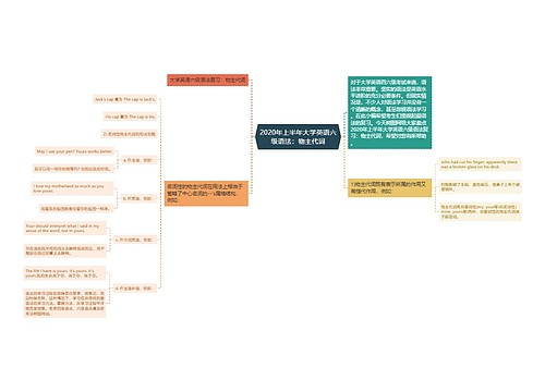 2020年上半年大学英语六级语法：物主代词