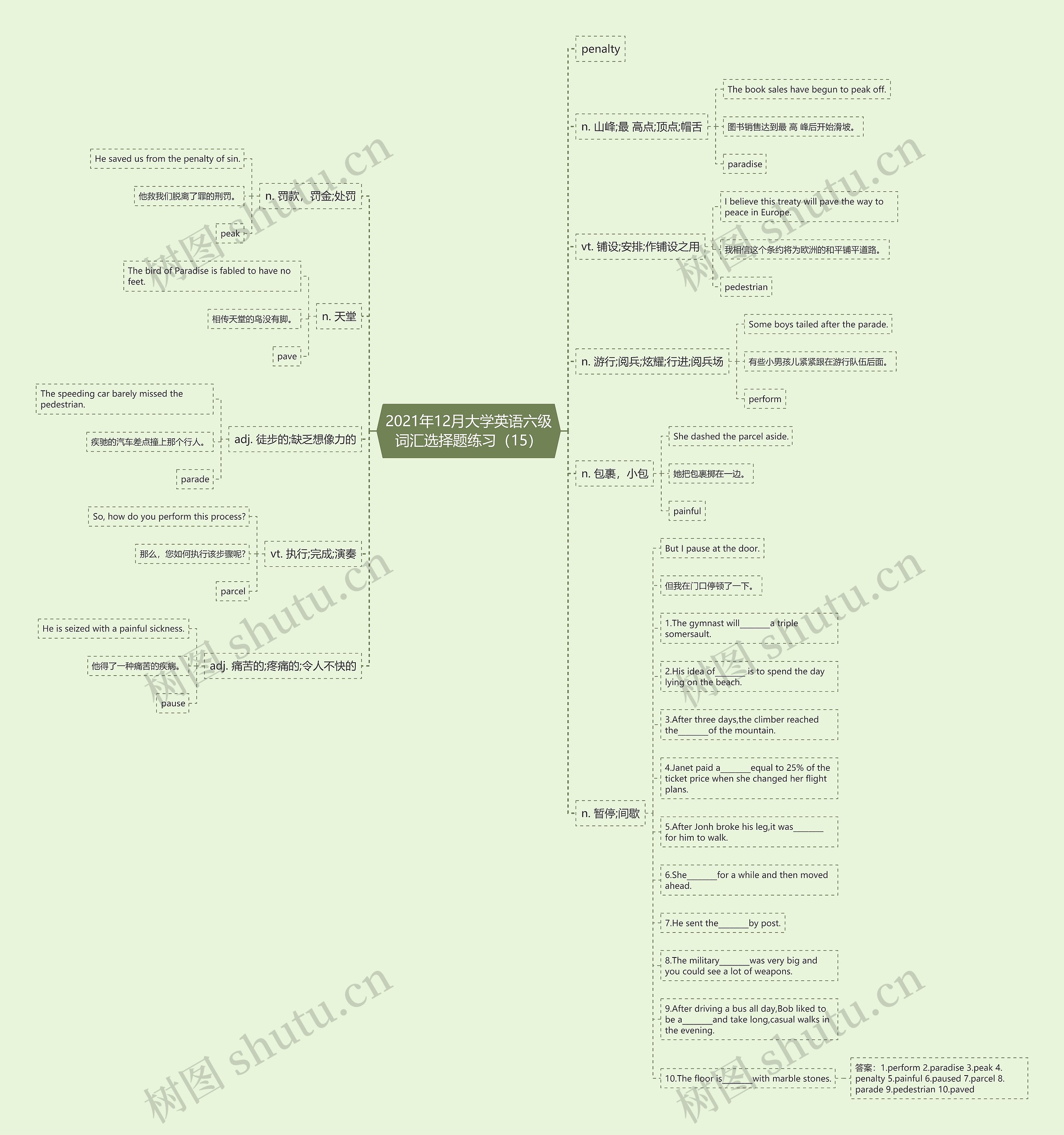 2021年12月大学英语六级词汇选择题练习（15）思维导图