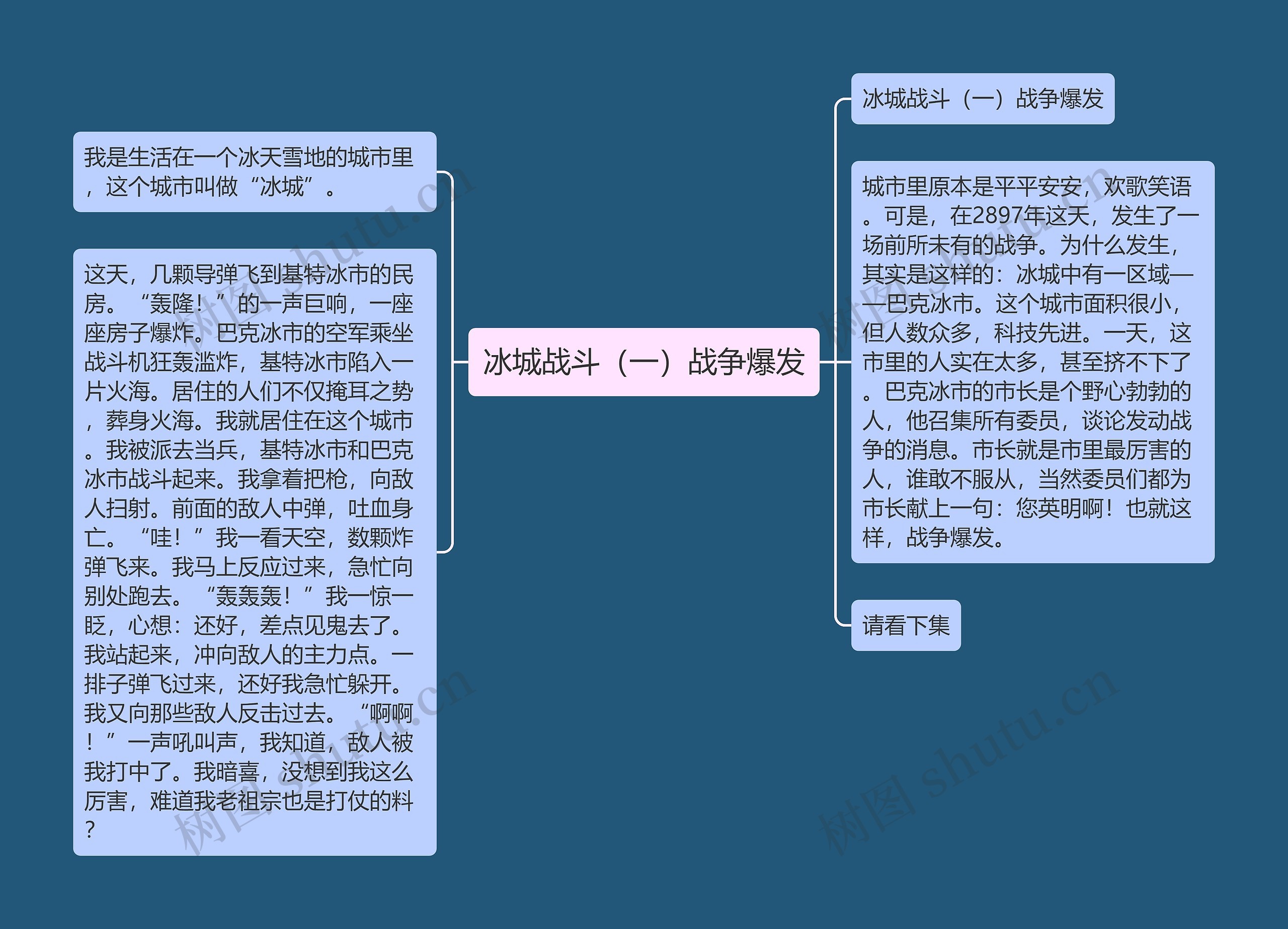 冰城战斗（一）战争爆发思维导图