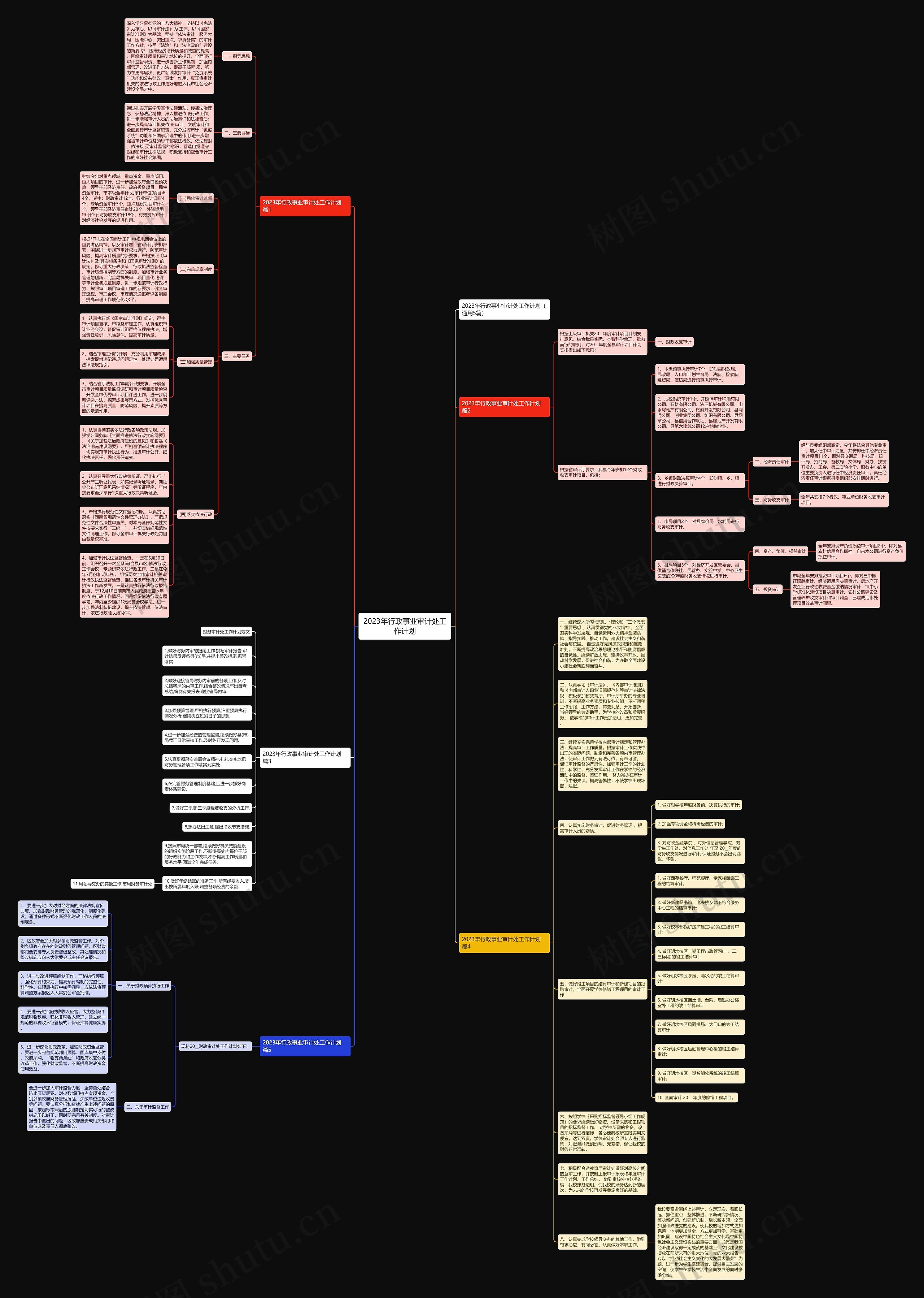 2023年行政事业审计处工作计划思维导图