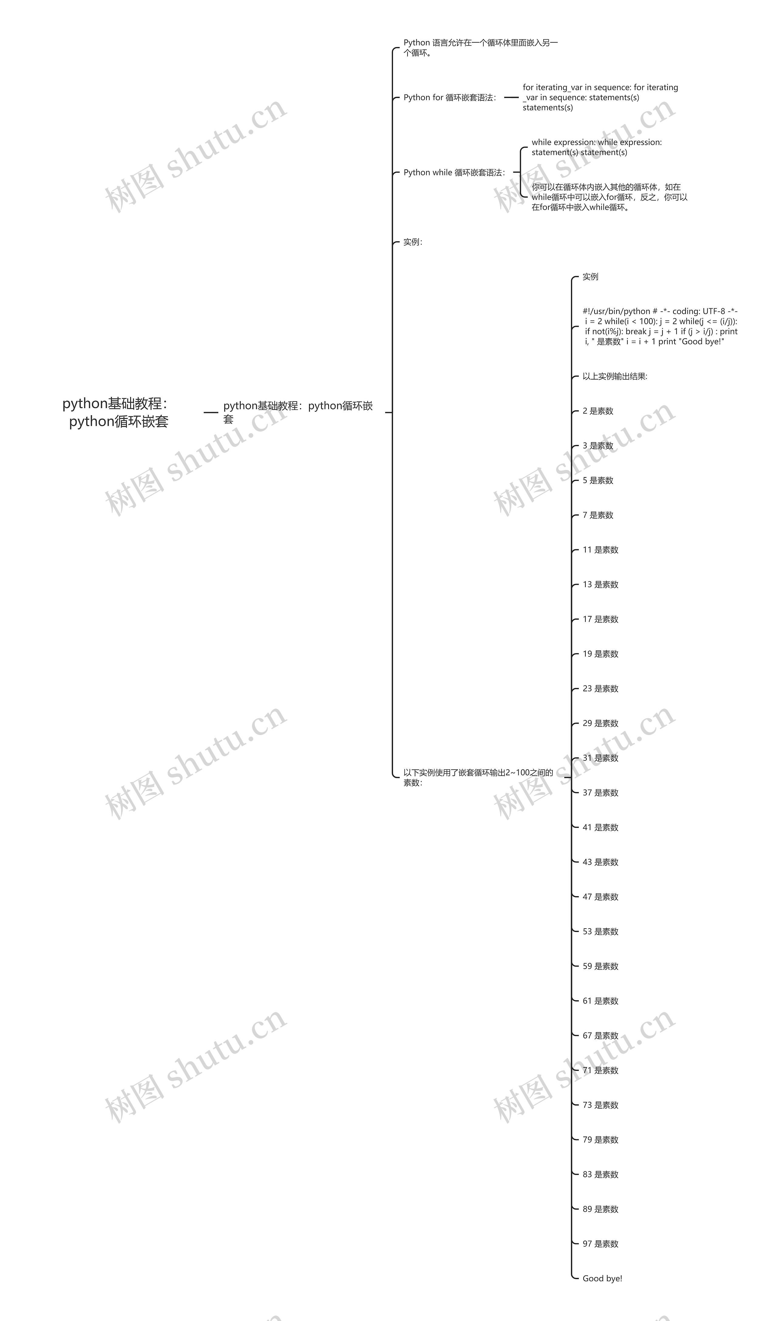 python基础教程：python循环嵌套思维导图