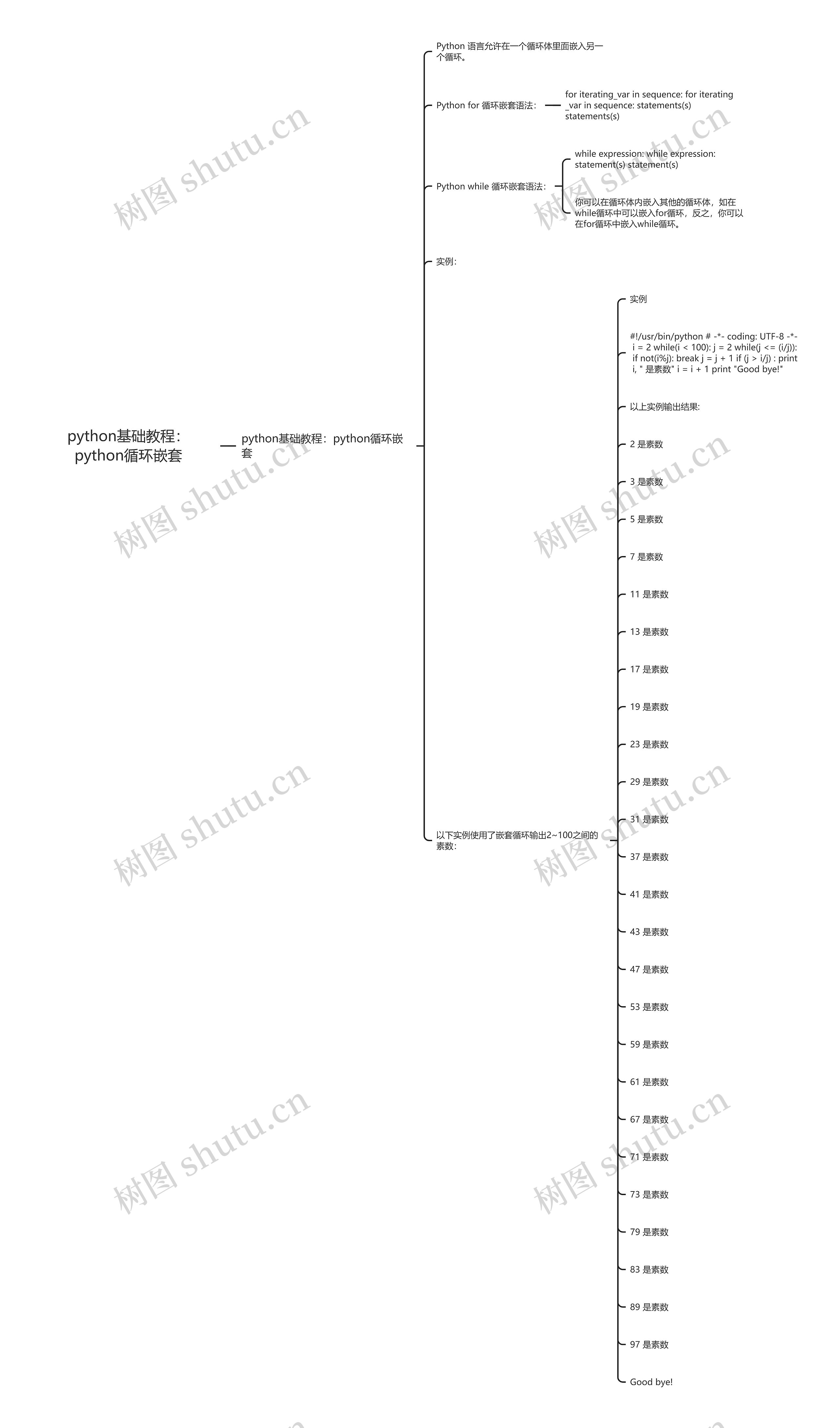 python基础教程:python循环嵌套 python基础教程:python循环嵌套