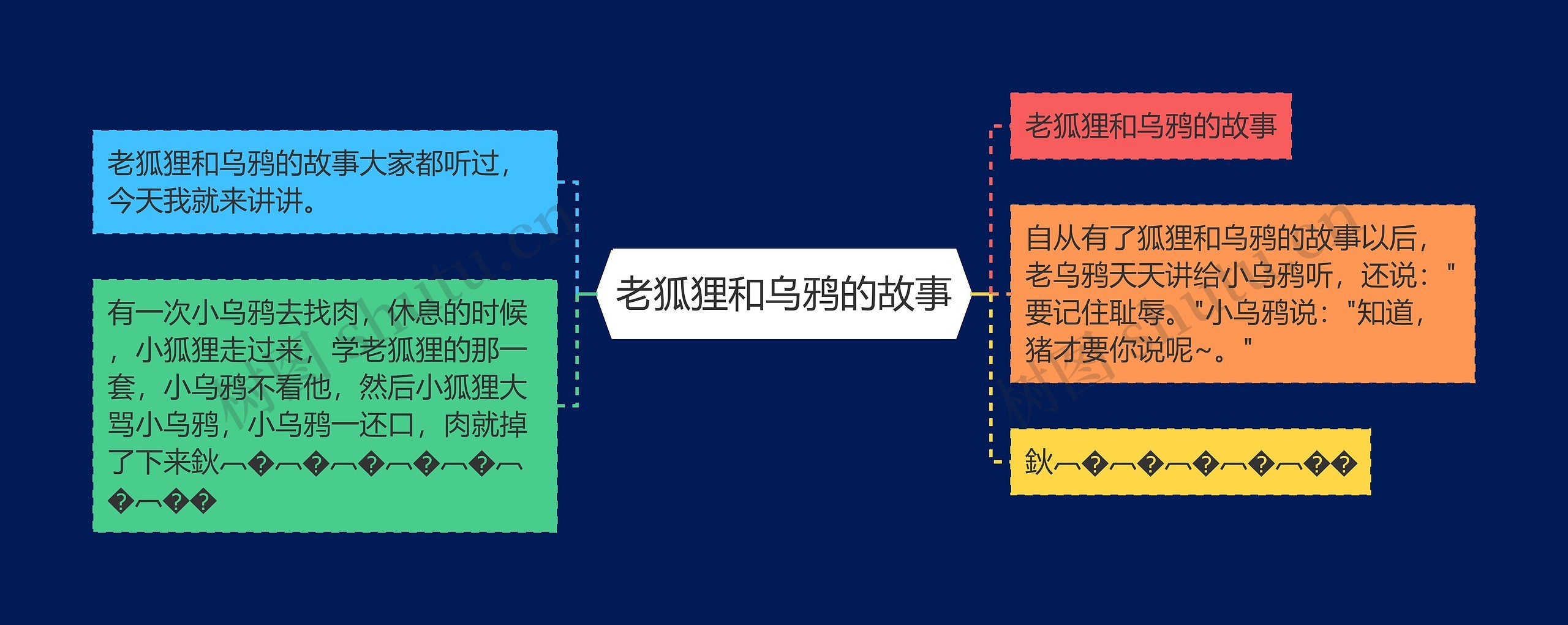 老狐狸和乌鸦的故事