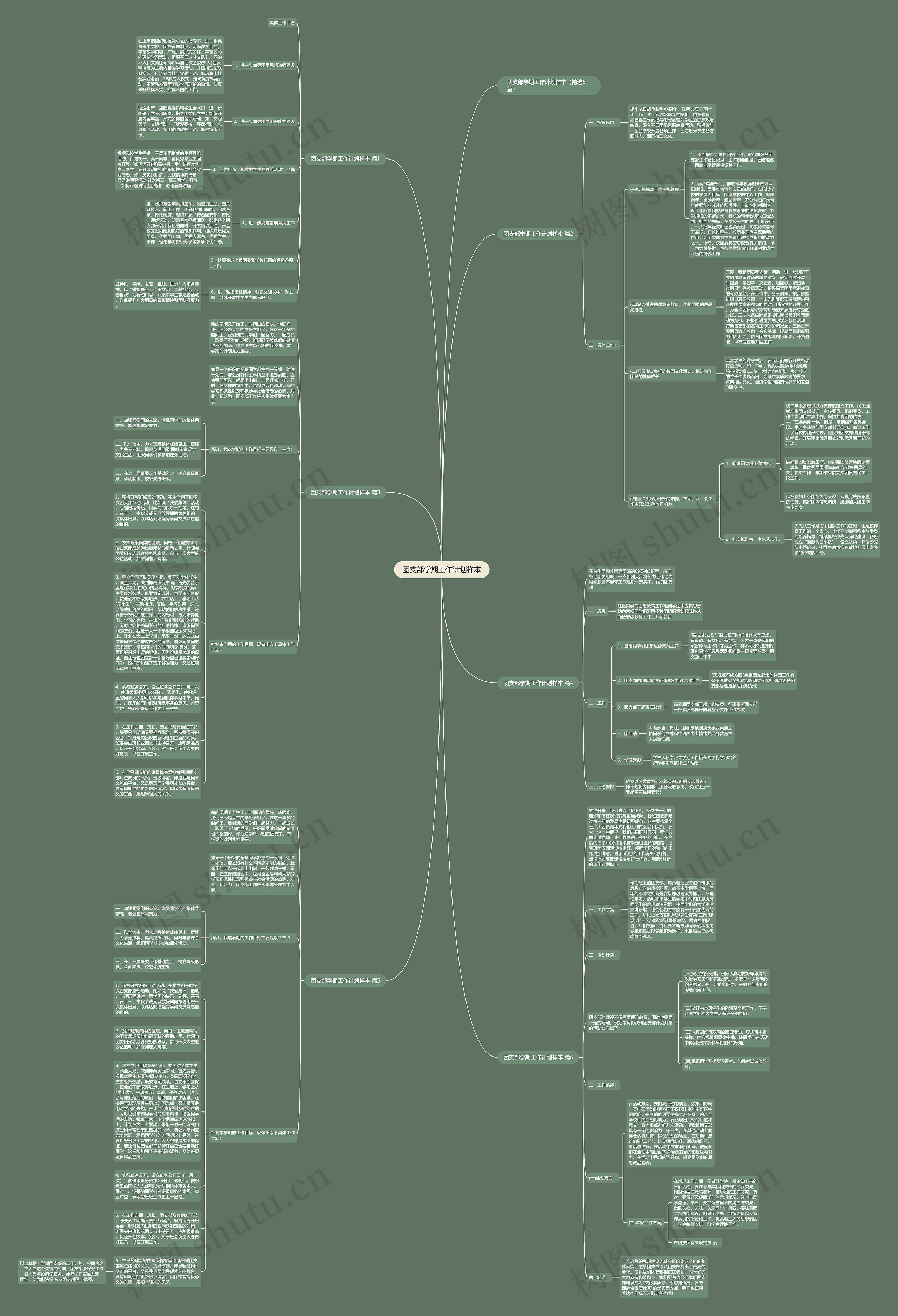 团支部学期工作计划样本思维导图
