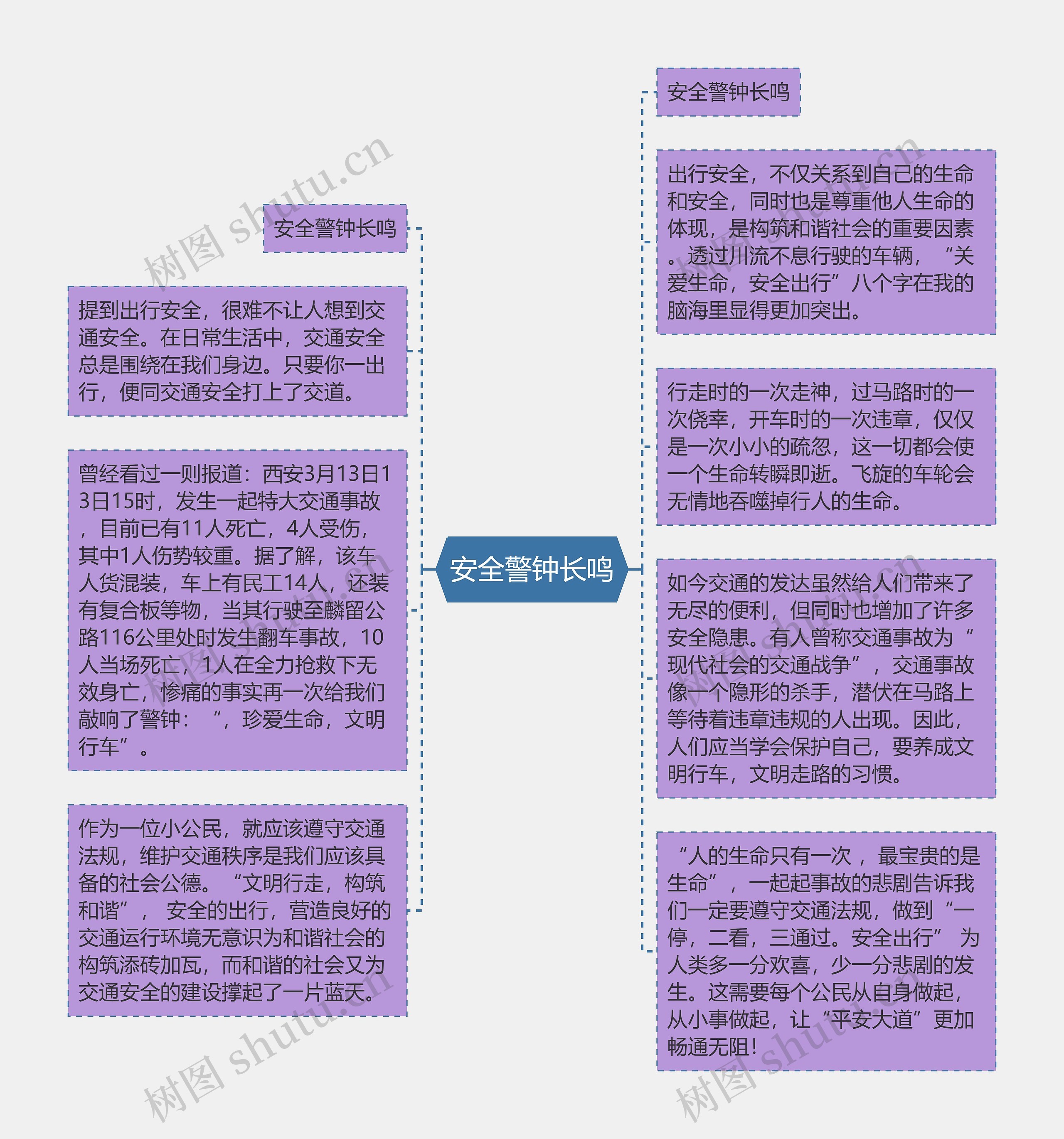 安全警钟长鸣思维导图