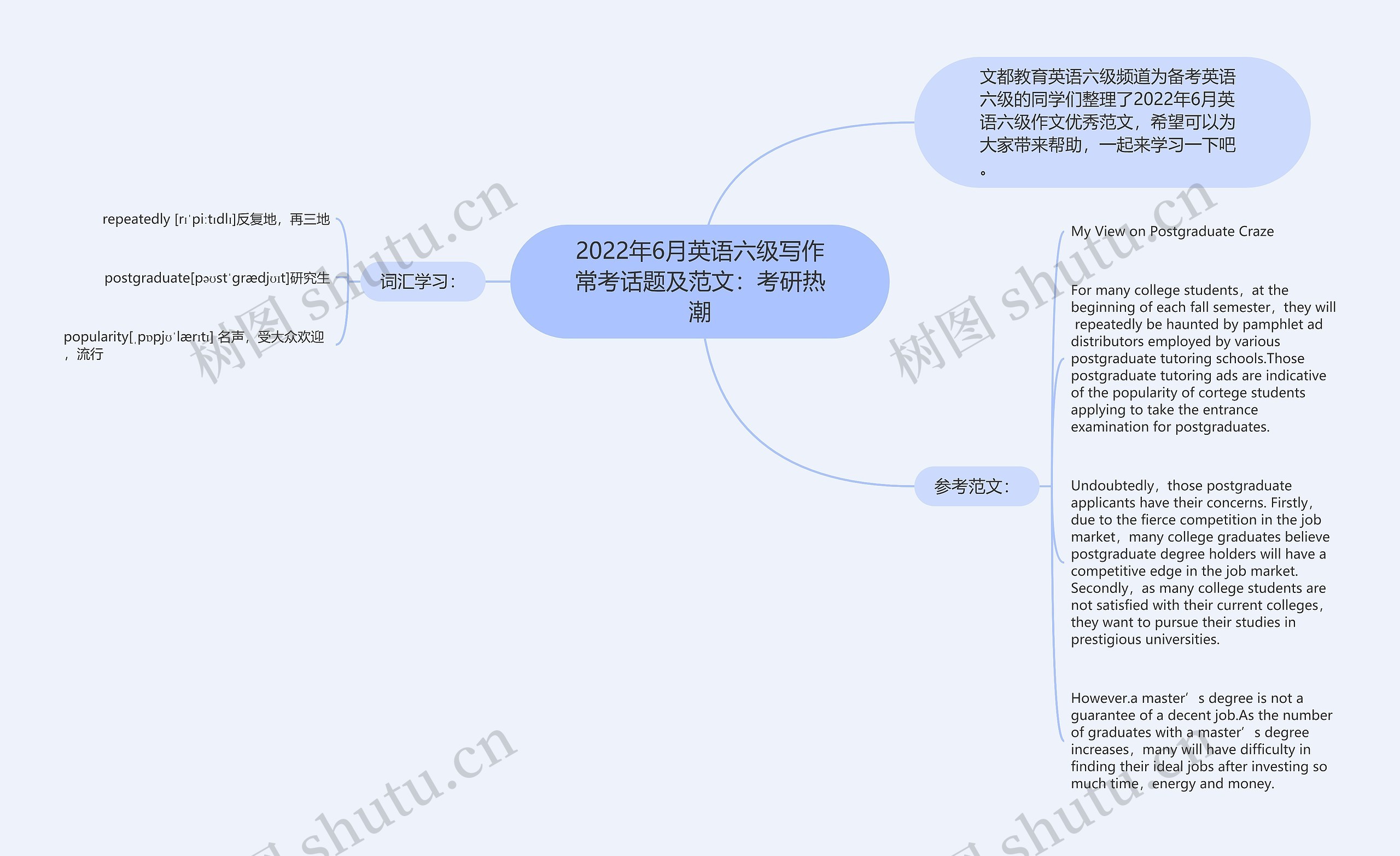 2022年6月英语六级写作常考话题及范文：考研热潮思维导图