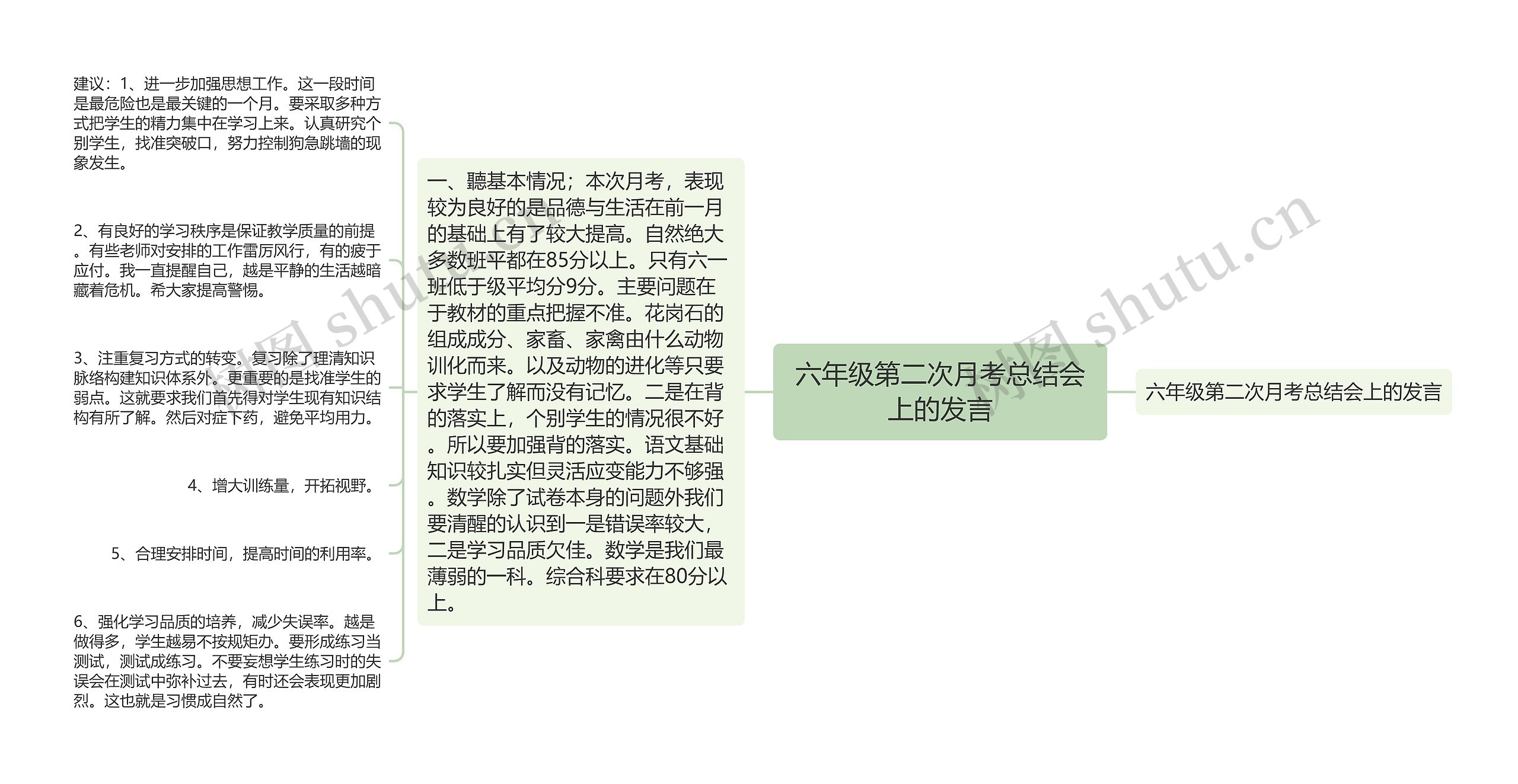 六年级第二次月考总结会上的发言 六年级第二次月考总结会上的发言
