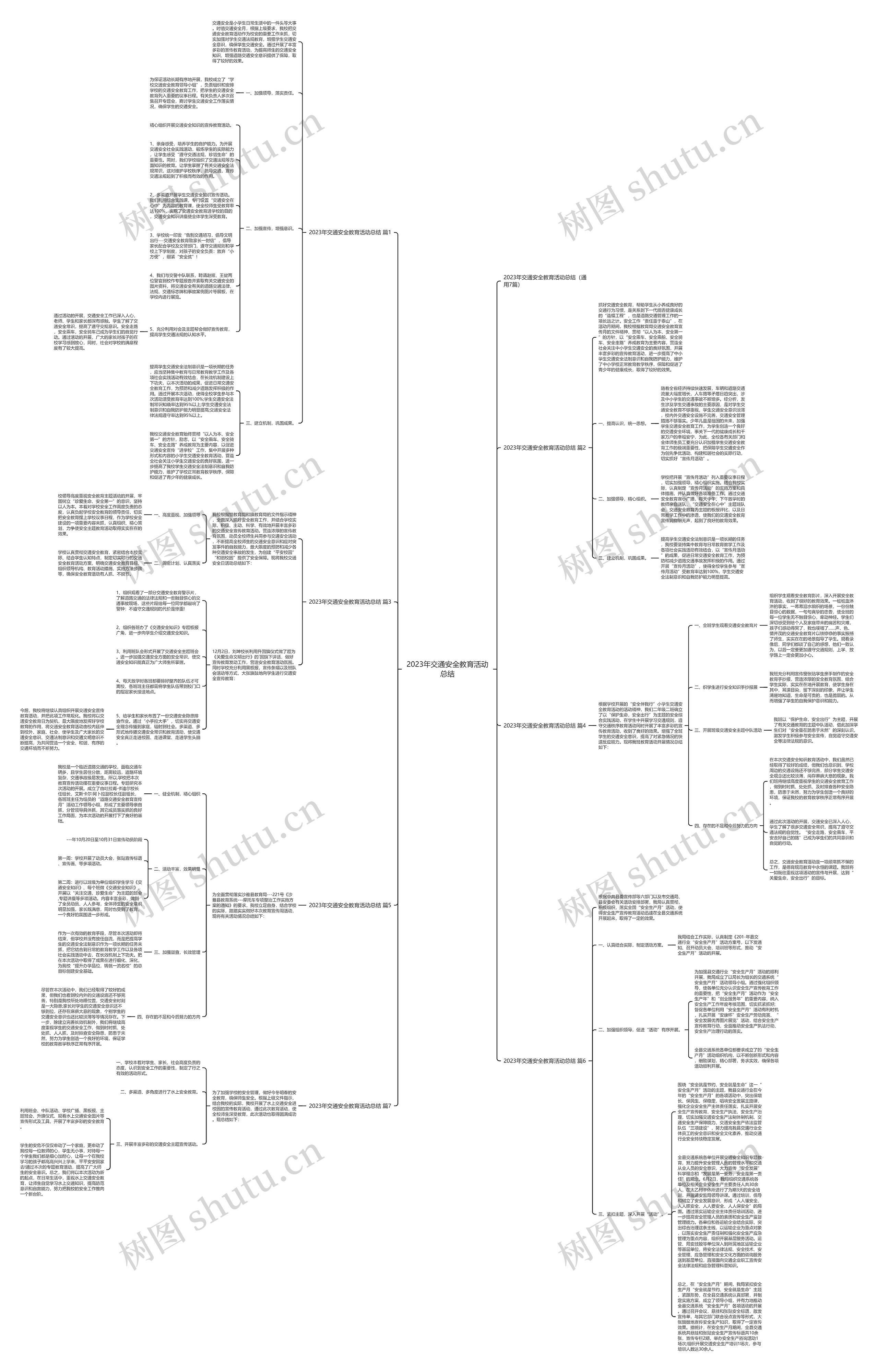 2023年交通安全教育活动总结思维导图