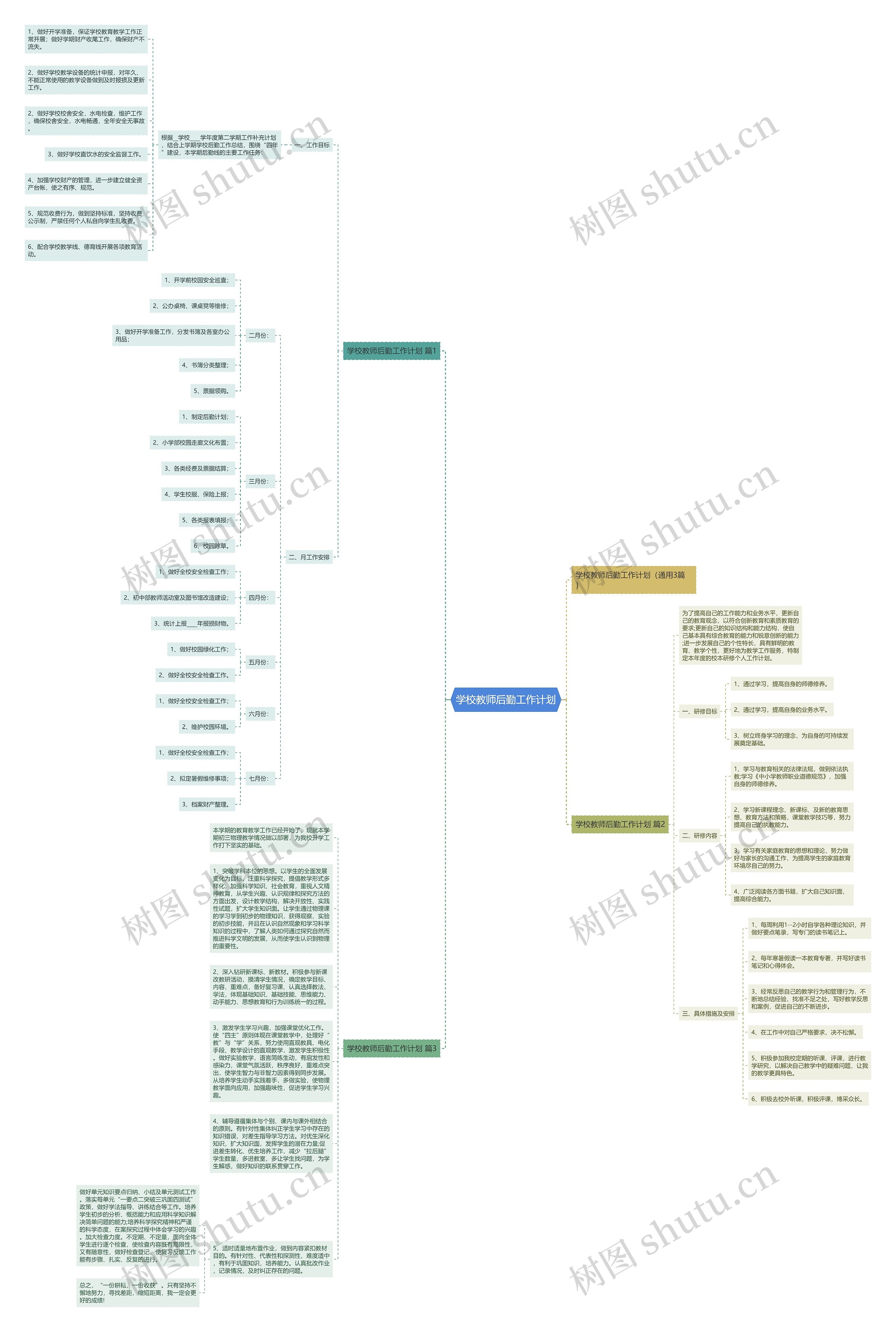 学校教师后勤工作计划思维导图