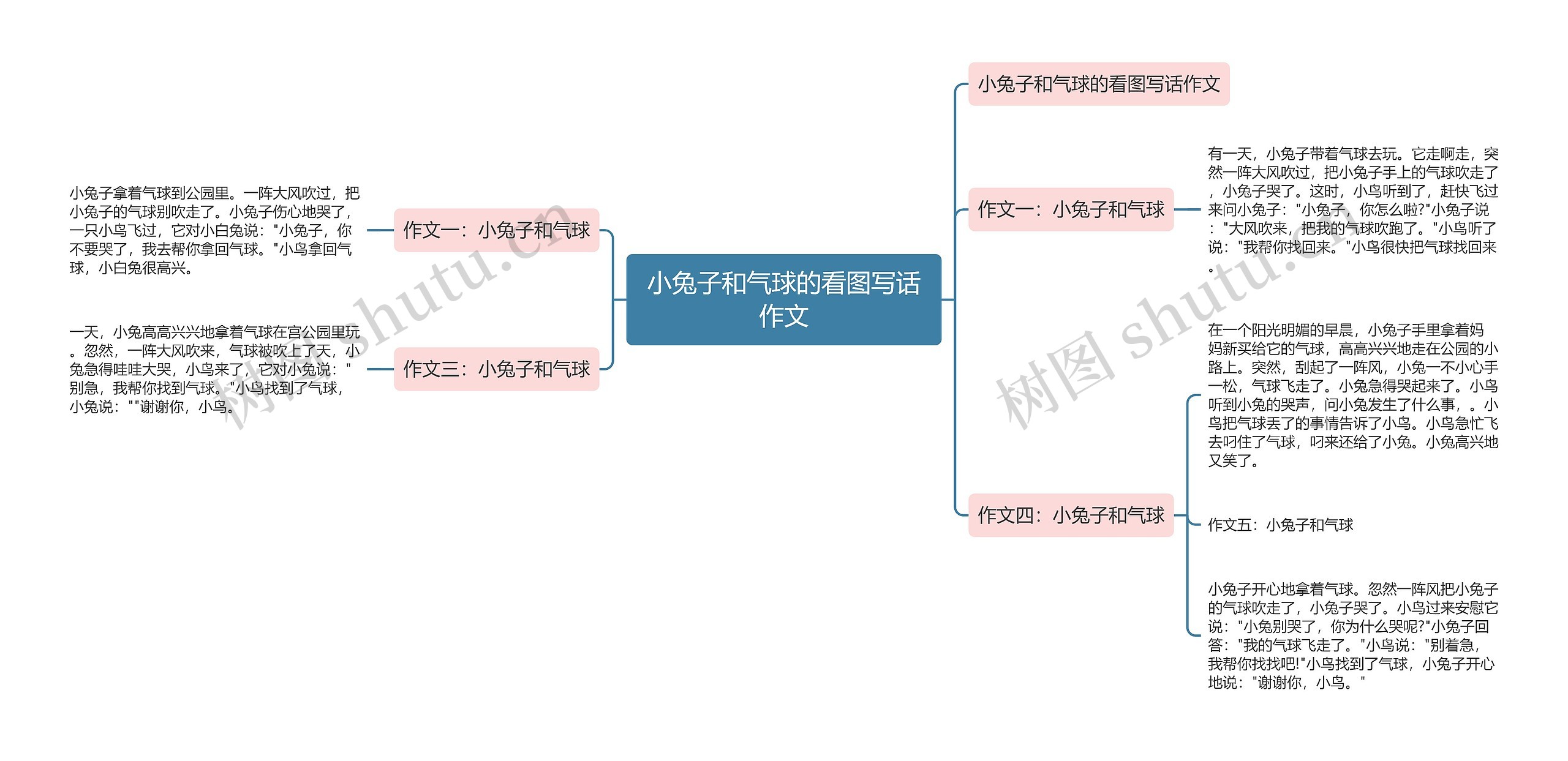 小兔子和气球的看图写话作文