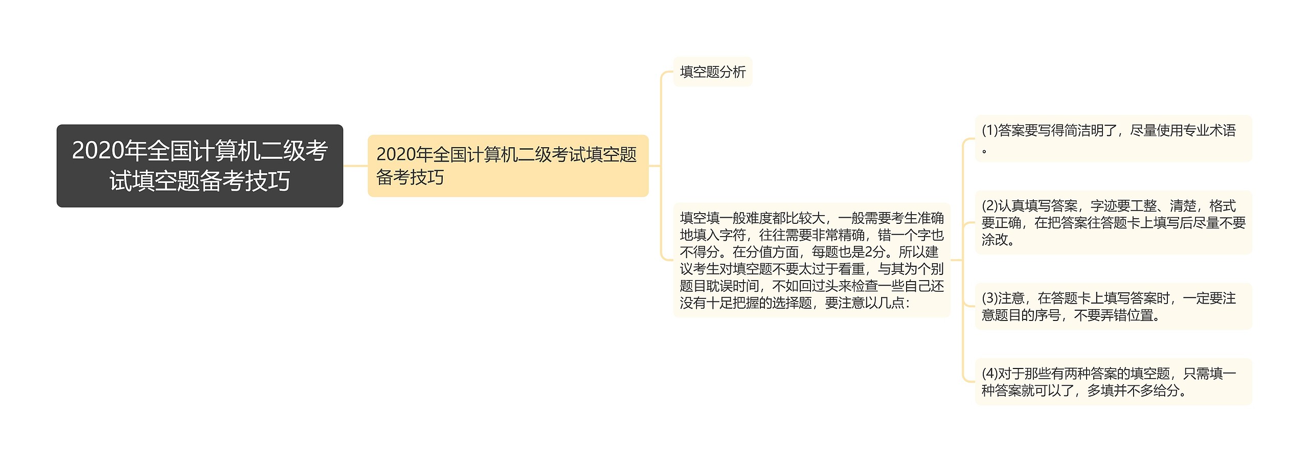 2020年全国计算机二级考试填空题备考技巧